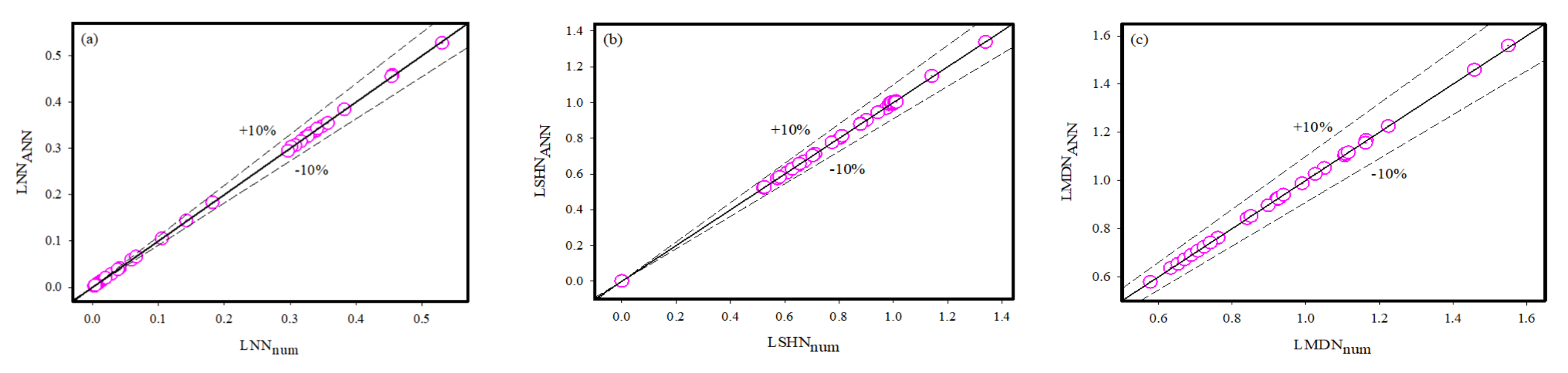 Lubricants 10 00209 g012