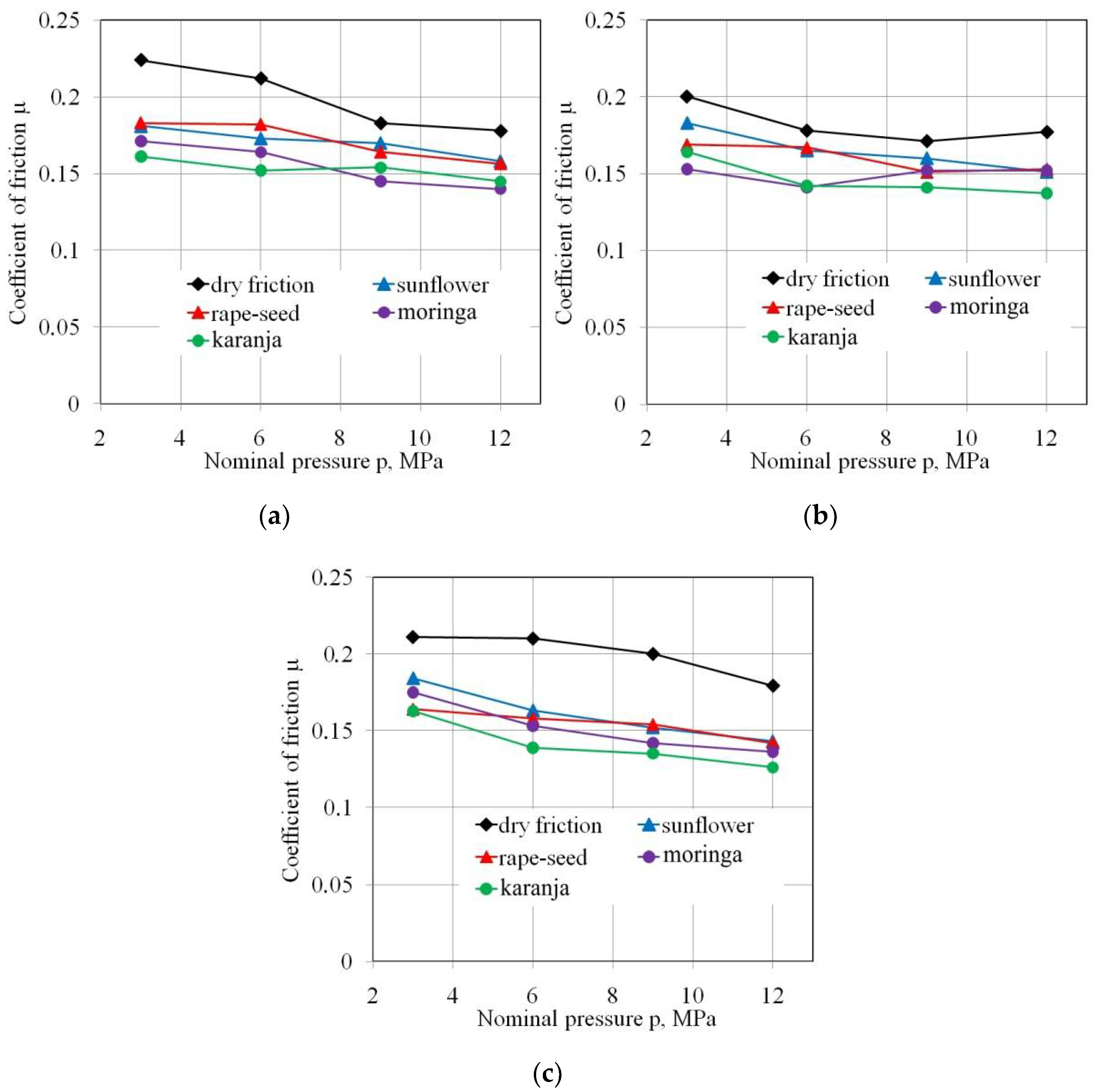 Lubricants 10 00210 g004 Lubricants 10 00210 g004