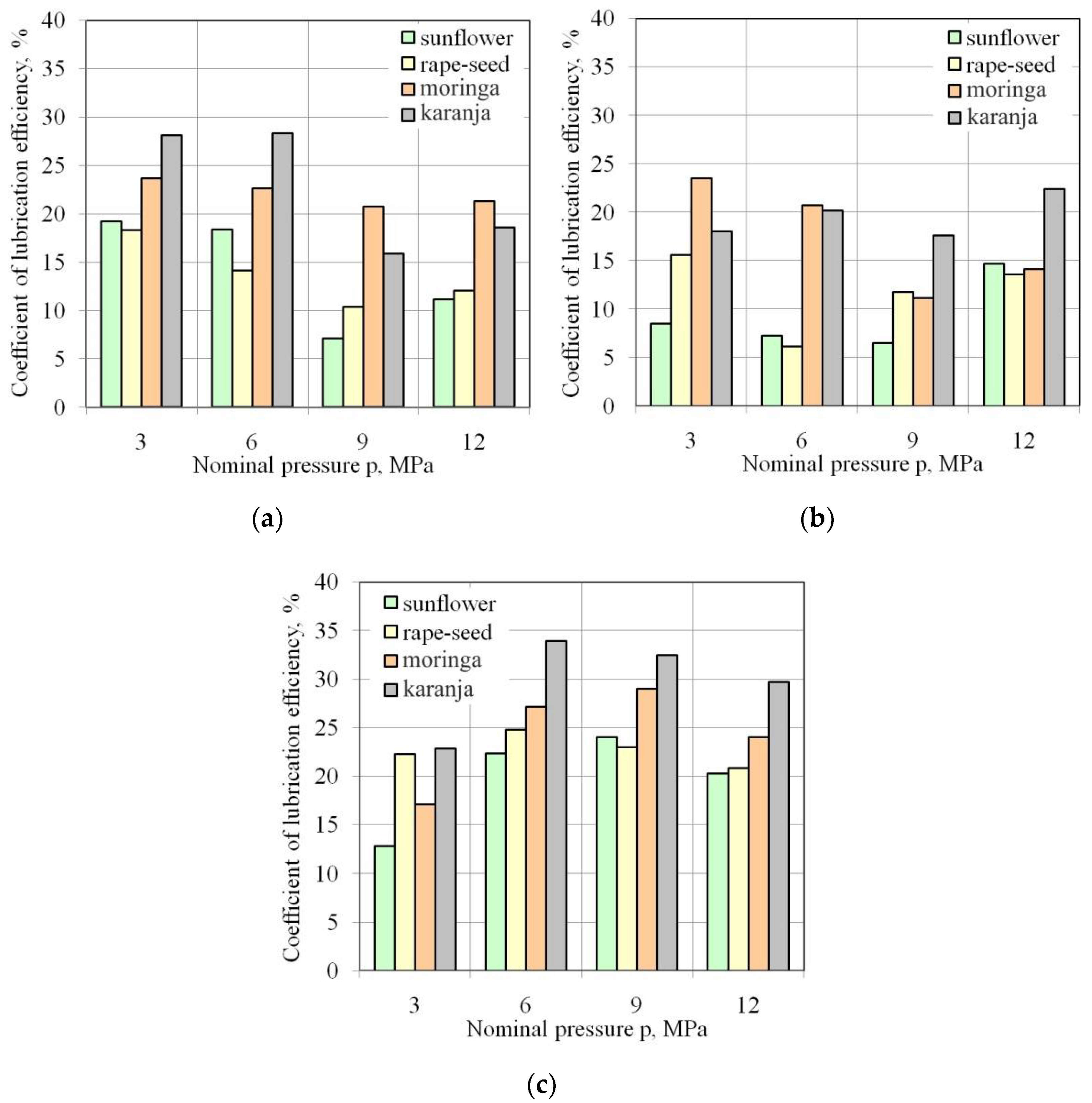 Lubricants 10 00210 g005 Lubricants 10 00210 g005