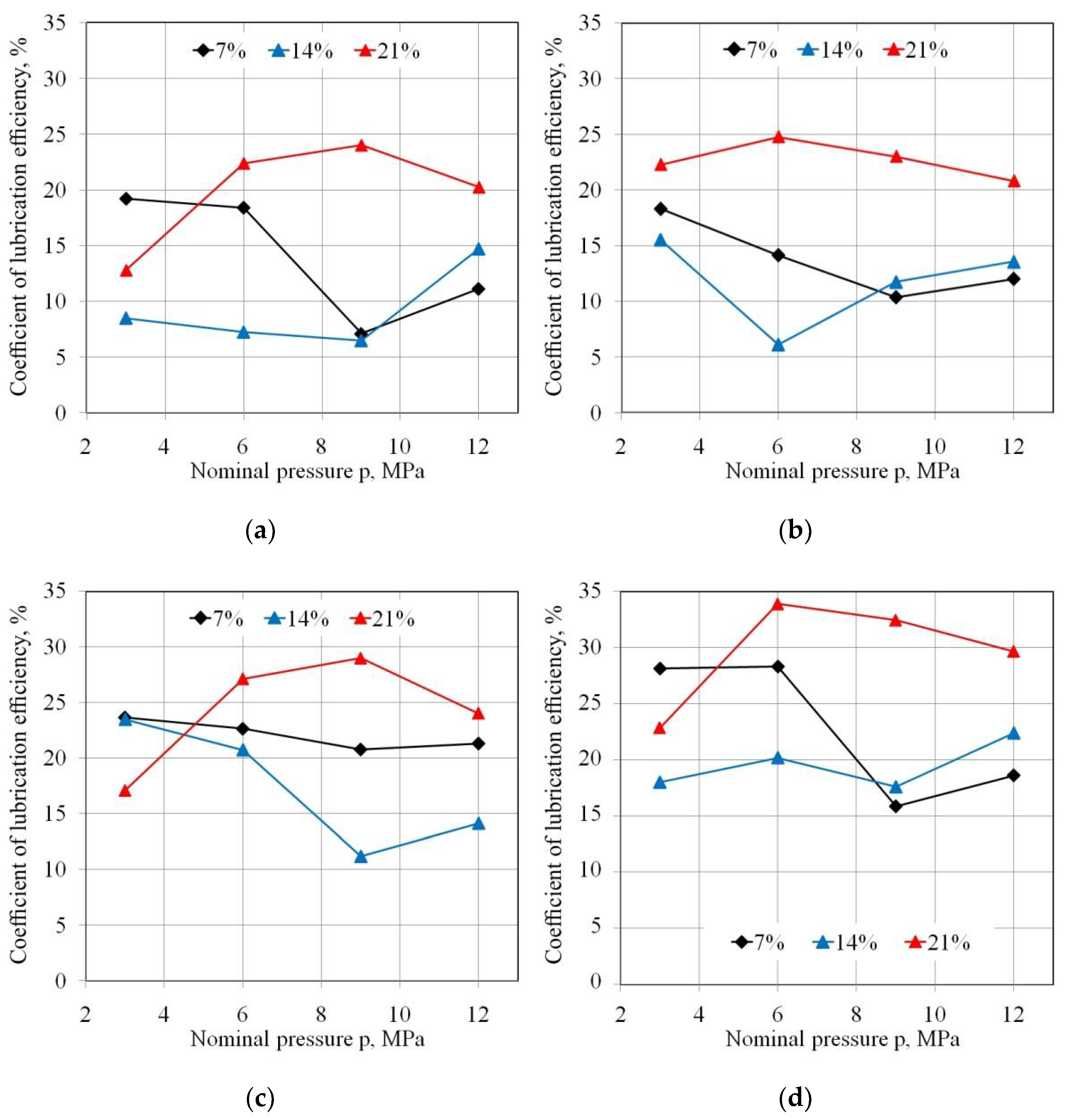 Lubricants 10 00210 g006 Lubricants 10 00210 g006