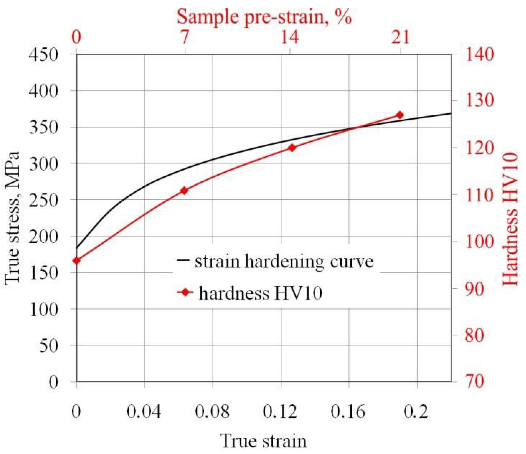 Lubricants 10 00210 g007 Lubricants 10 00210 g007