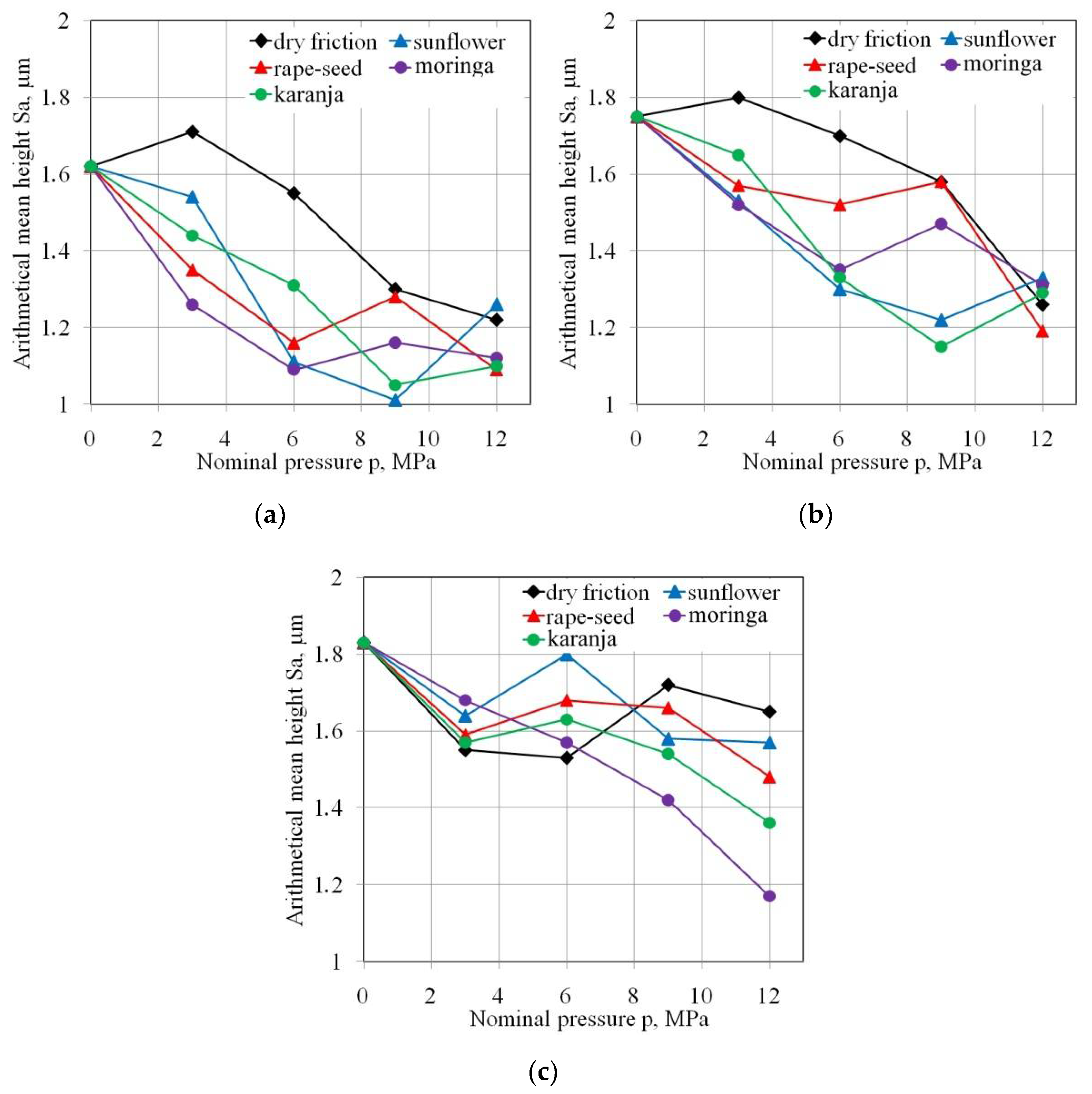 Lubricants 10 00210 g009 Lubricants 10 00210 g009