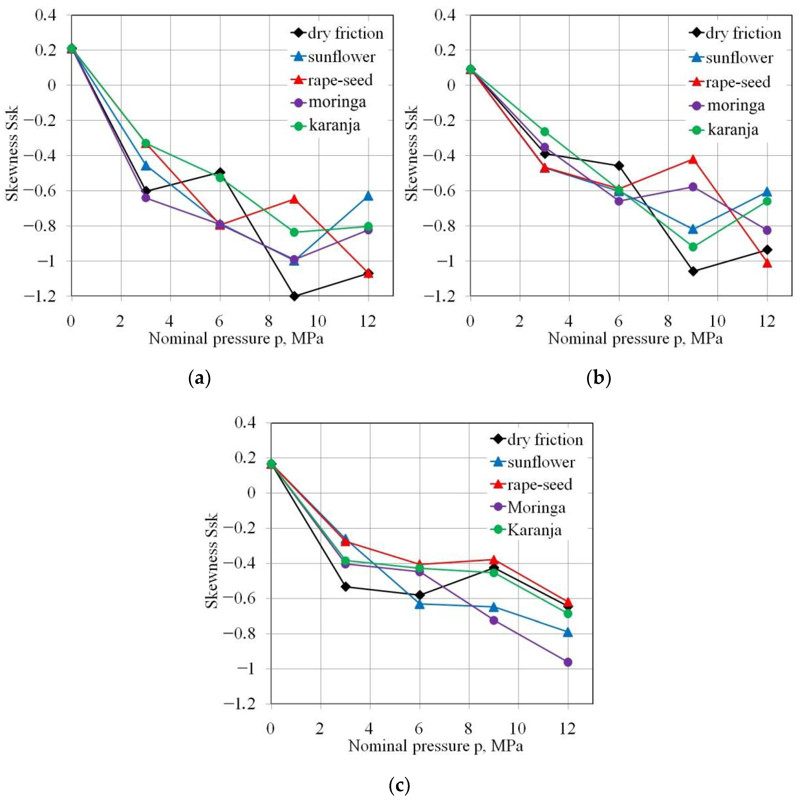 Lubricants 10 00210 g011 Lubricants 10 00210 g011