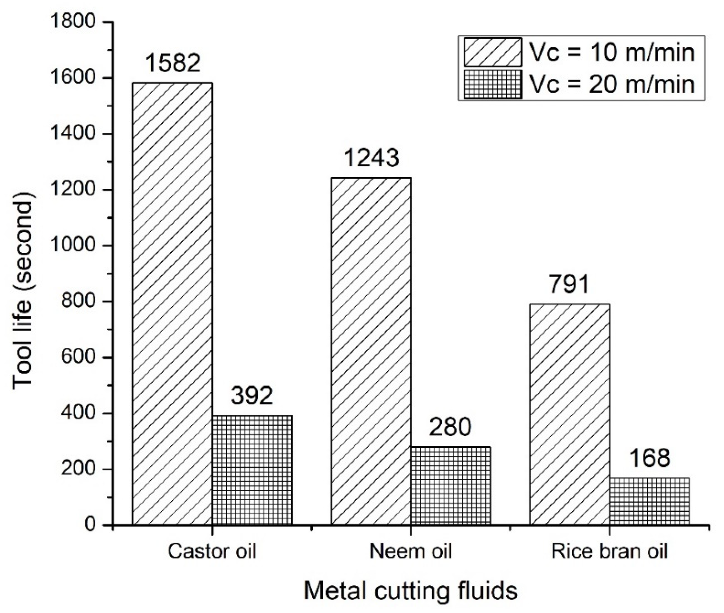 Lubricants 10 00211 g005 Lubricants 10 00211 g005