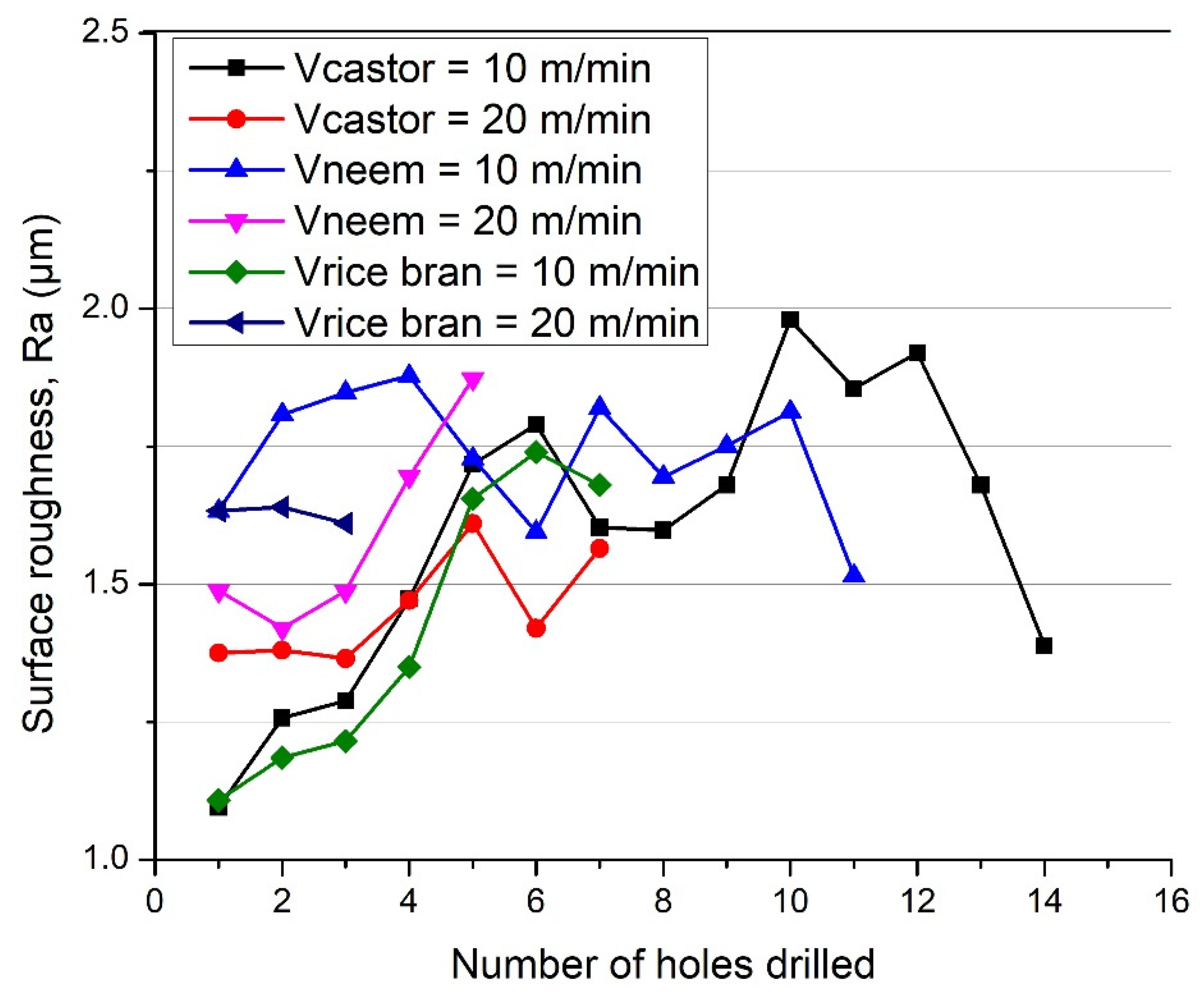 Lubricants 10 00211 g006 Lubricants 10 00211 g006