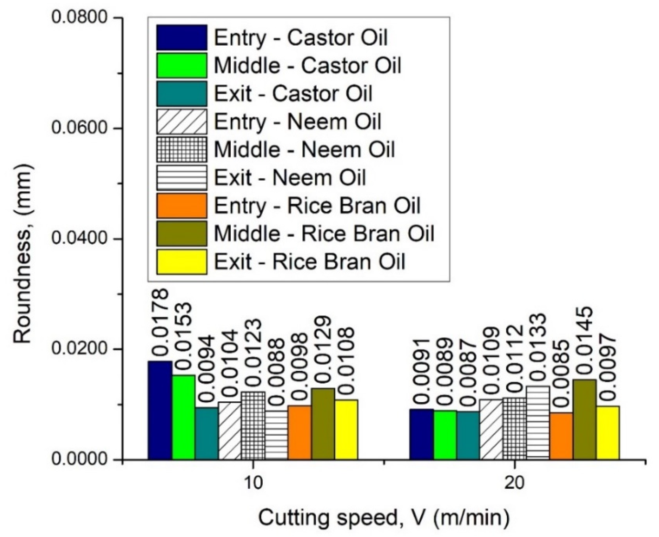 Lubricants 10 00211 g013 Lubricants 10 00211 g013