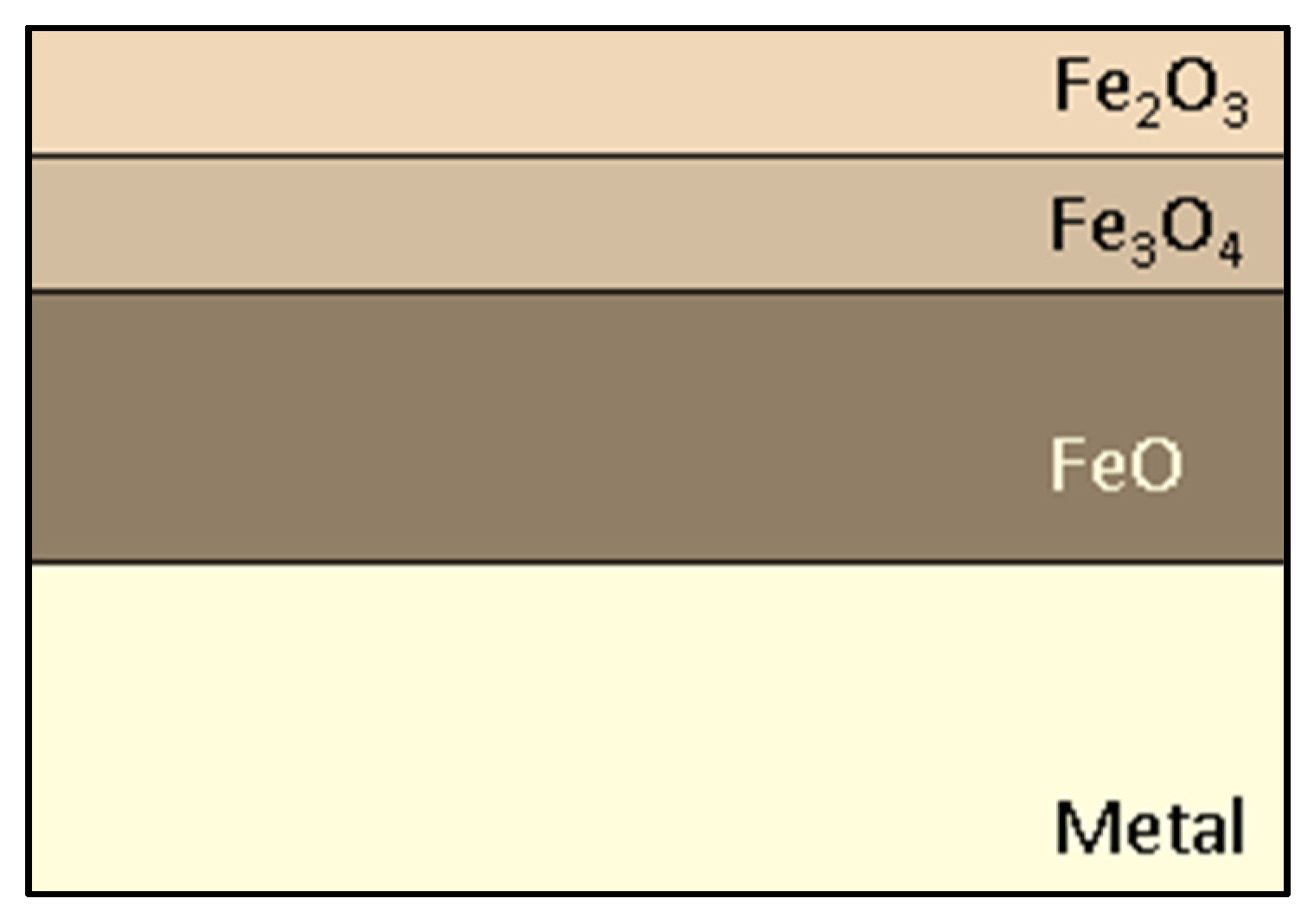 Lubricants 10 00212 g001