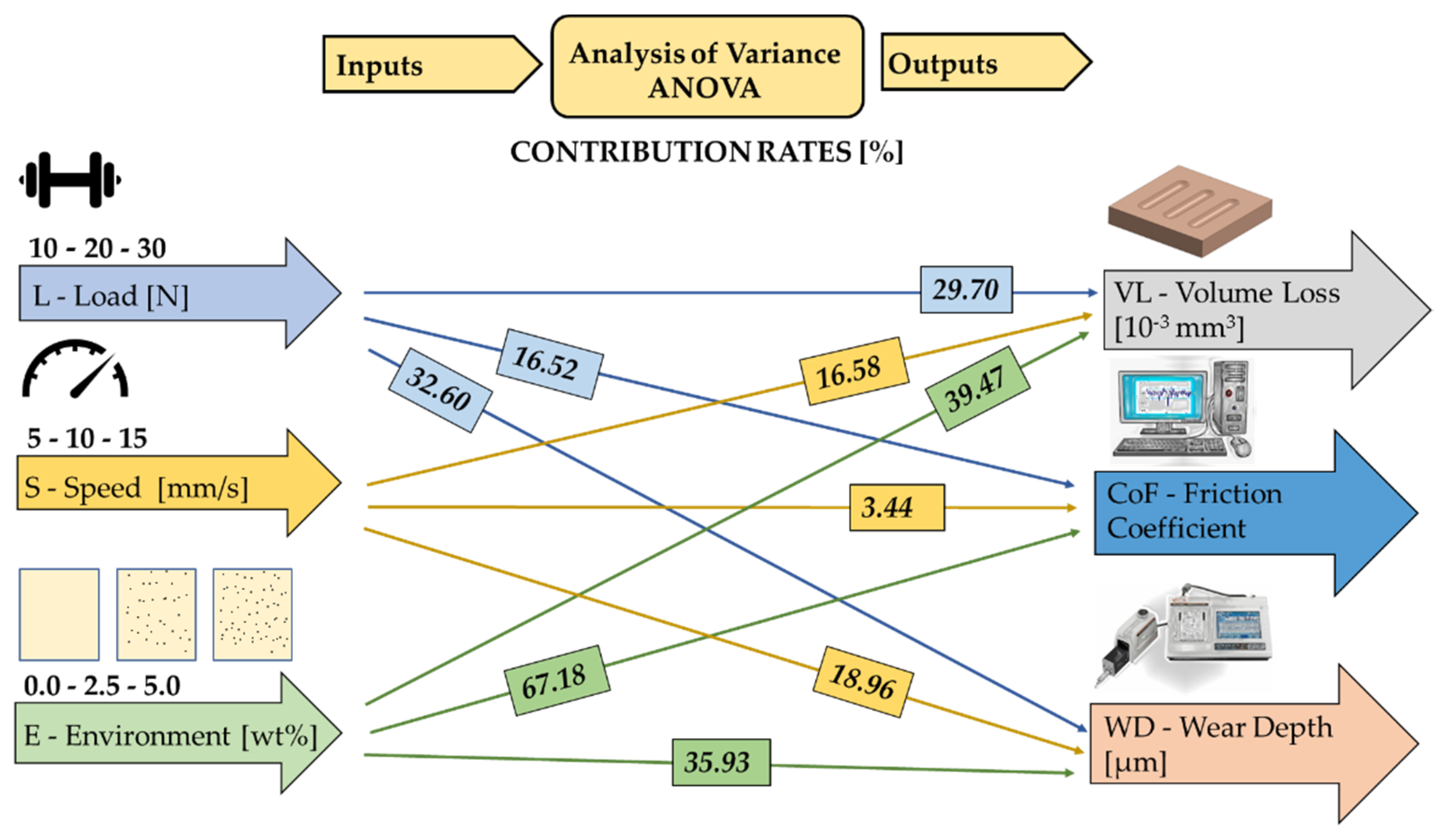Lubricants 10 00212 g006