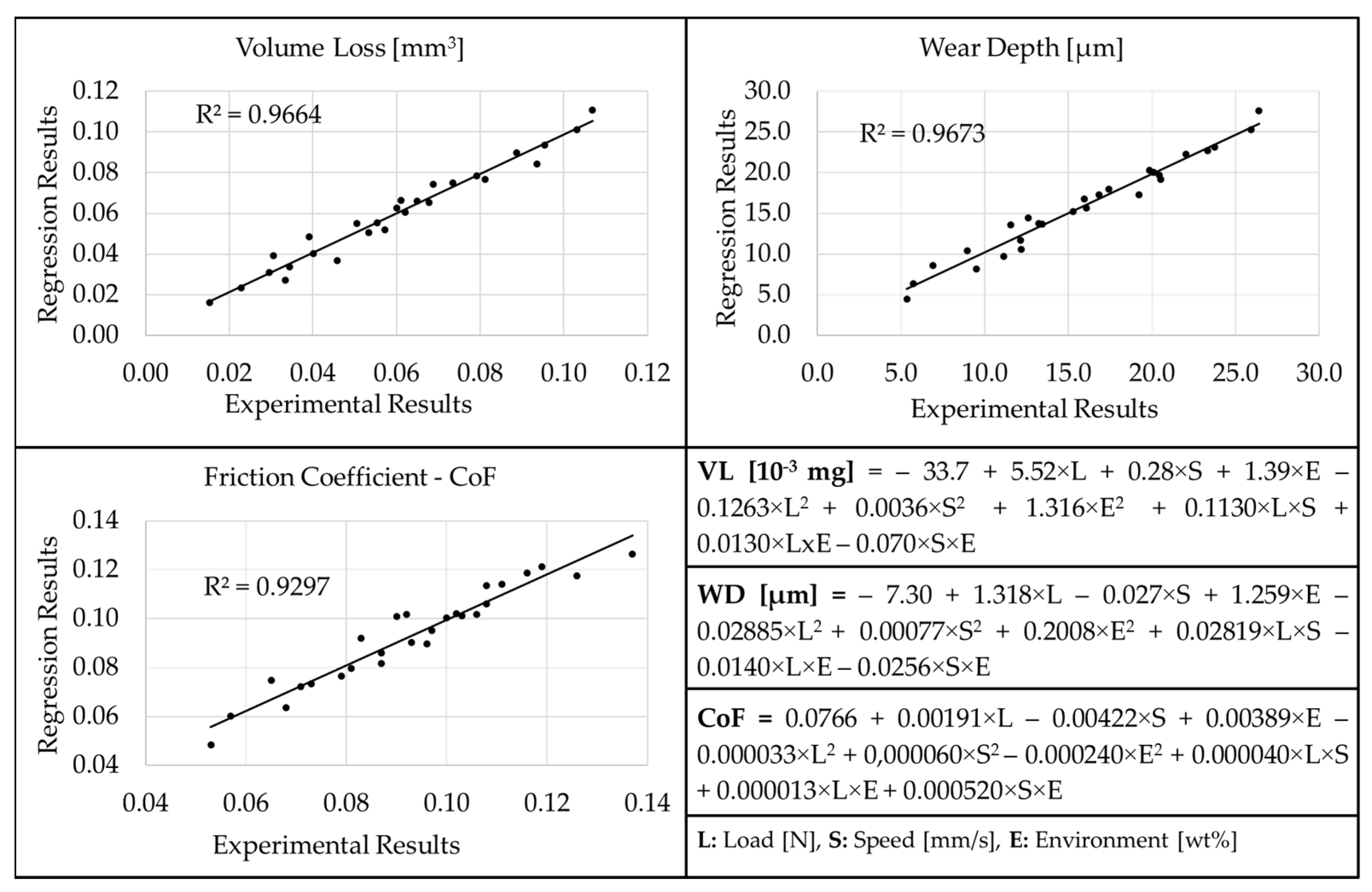 Lubricants 10 00212 g007