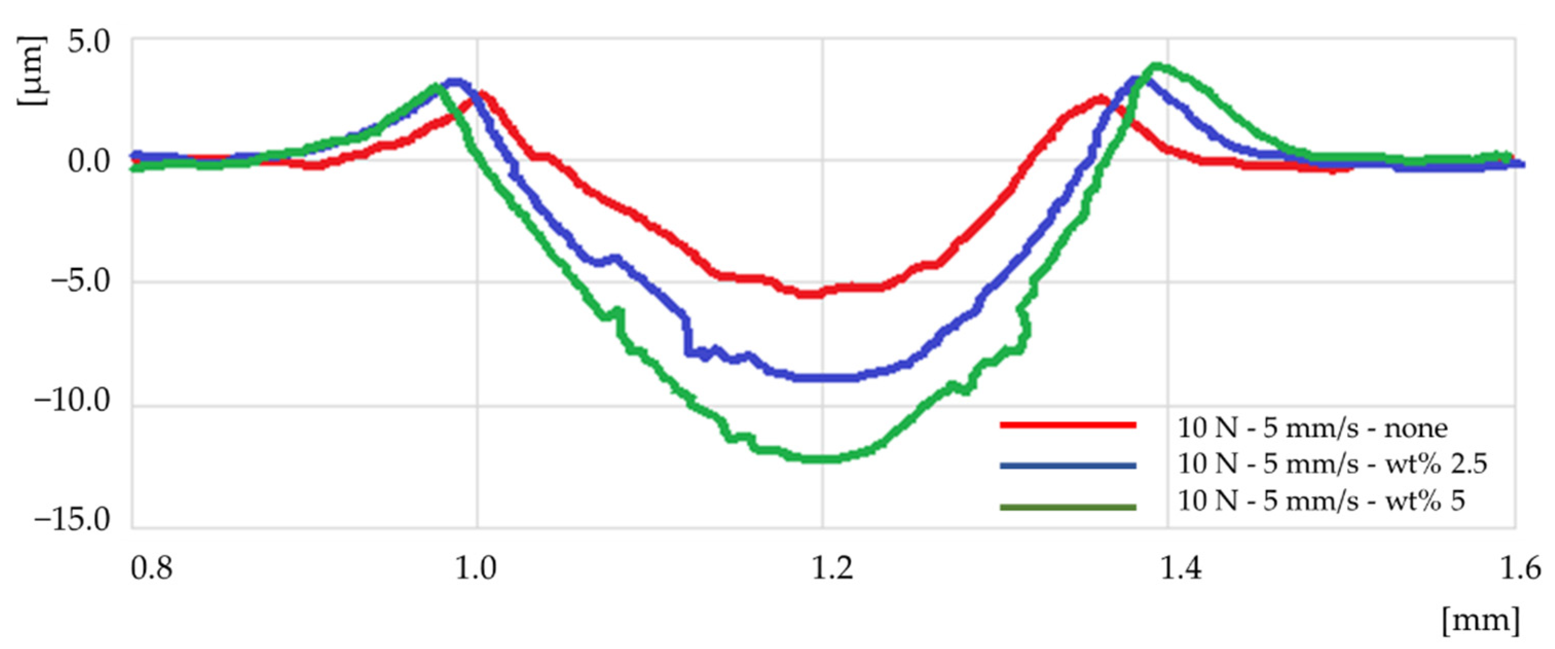 Lubricants 10 00212 g008