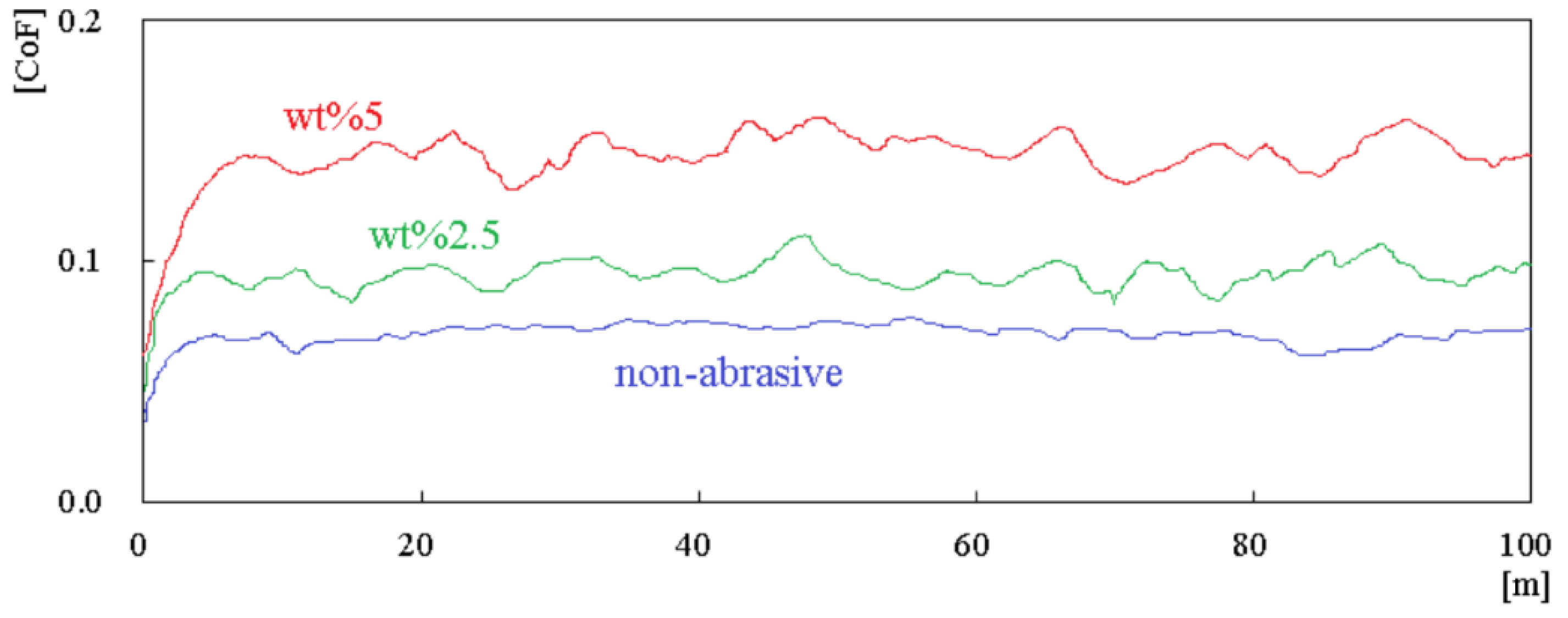 Lubricants 10 00212 g010