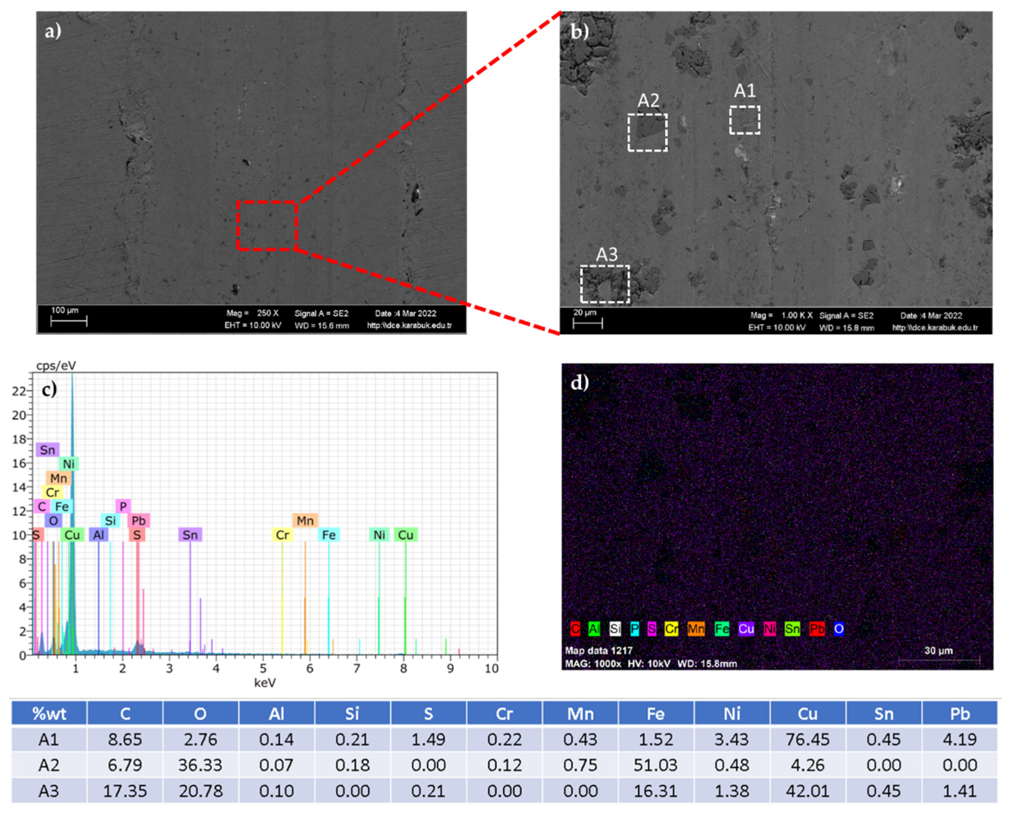 Lubricants 10 00212 g013