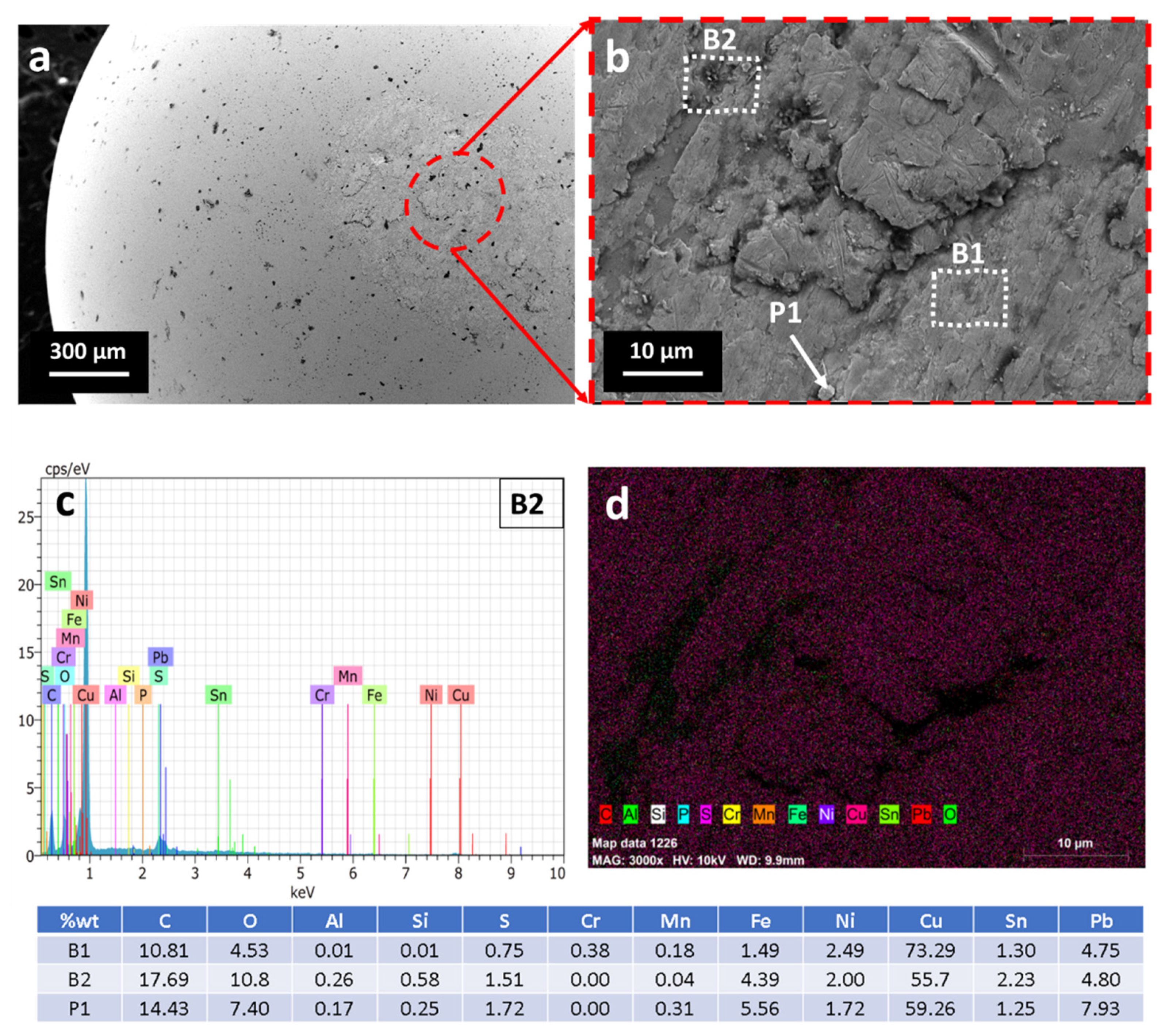Lubricants 10 00212 g014