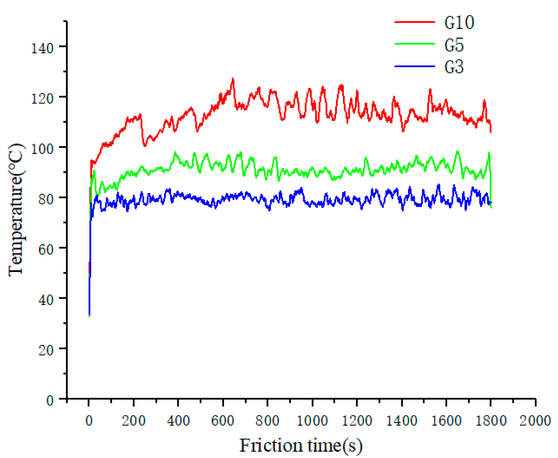 Lubricants 10 00213 g003 550