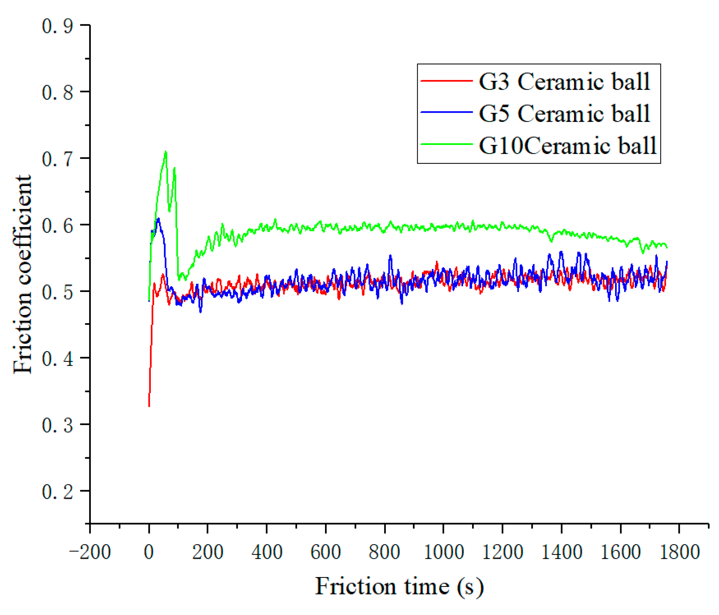 Lubricants 10 00213 g004 550