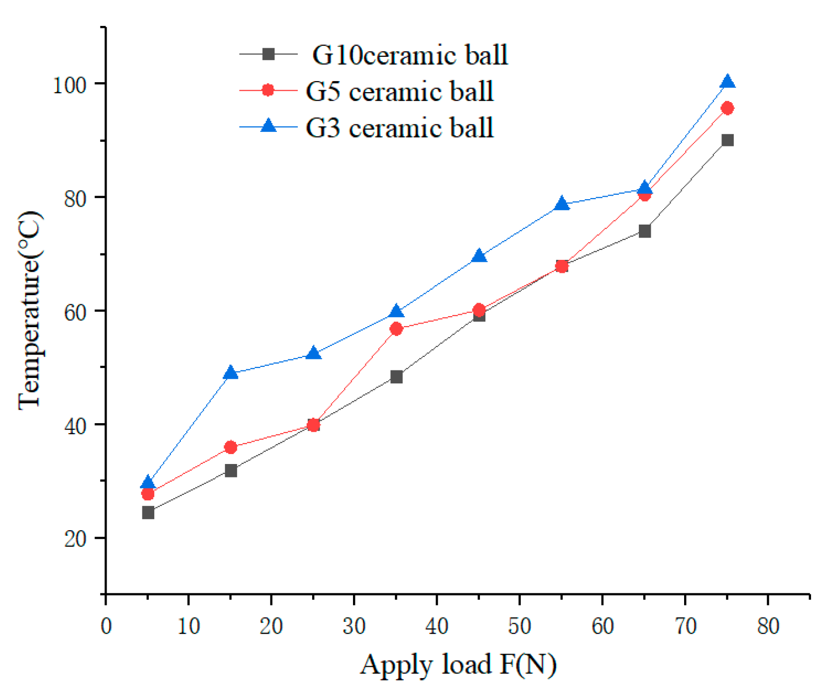 Lubricants 10 00213 g005 550