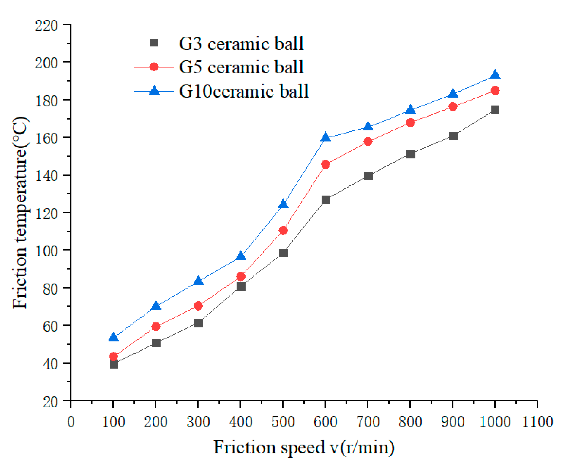 Lubricants 10 00213 g006 550