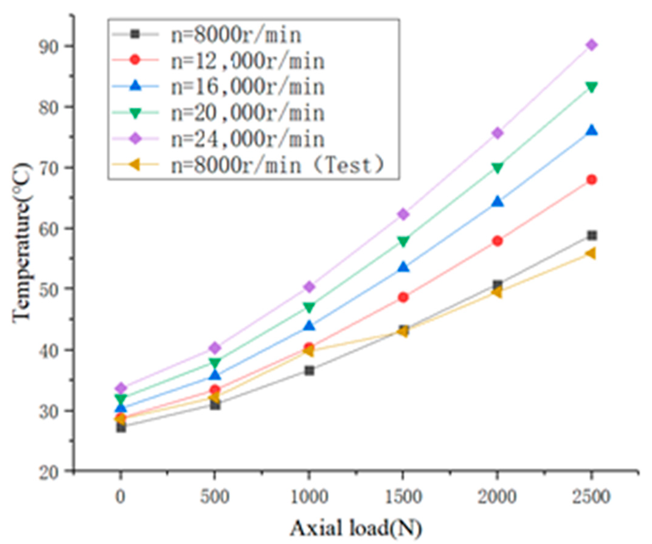 Lubricants 10 00213 g014 550