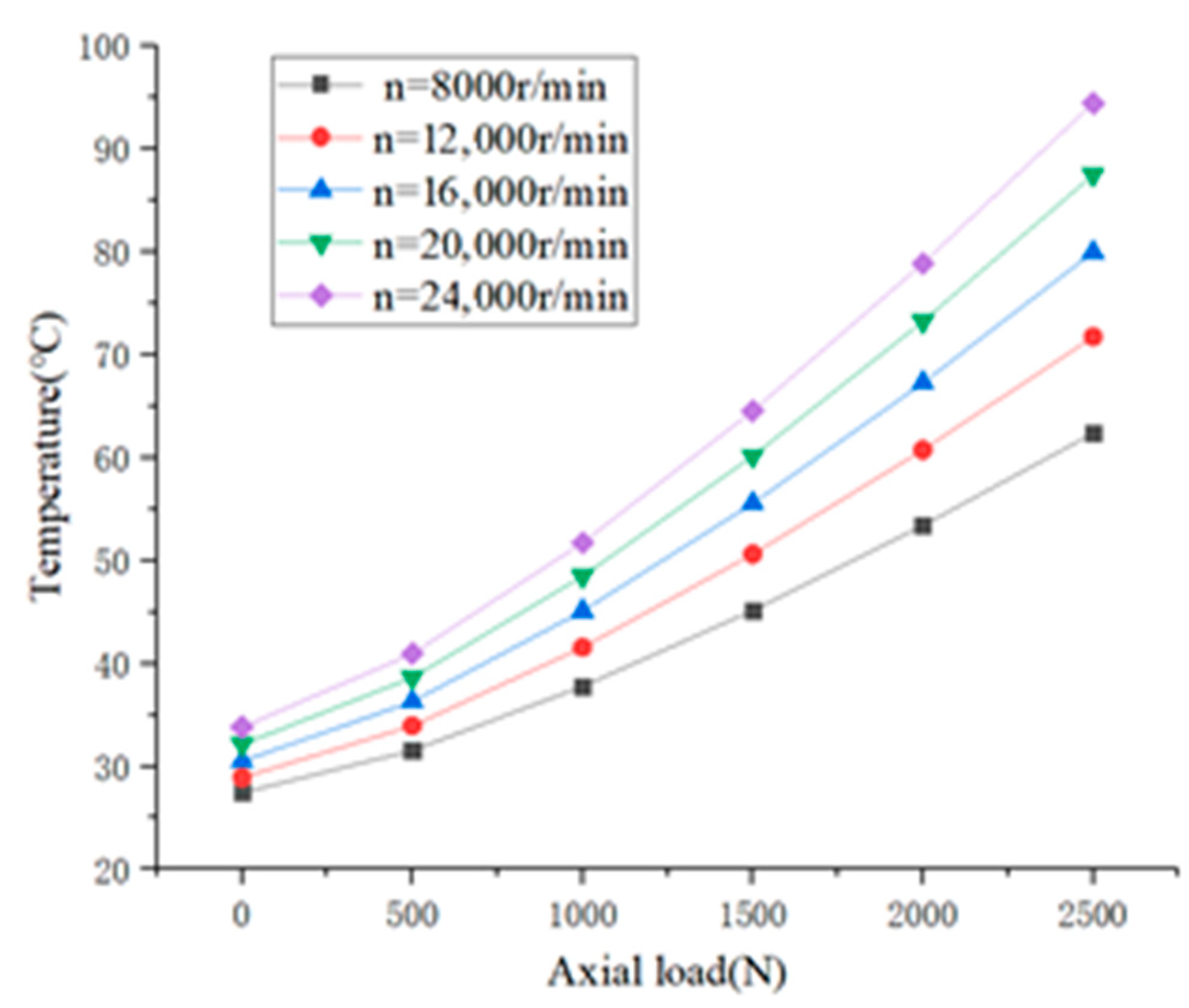 Lubricants 10 00213 g015 550