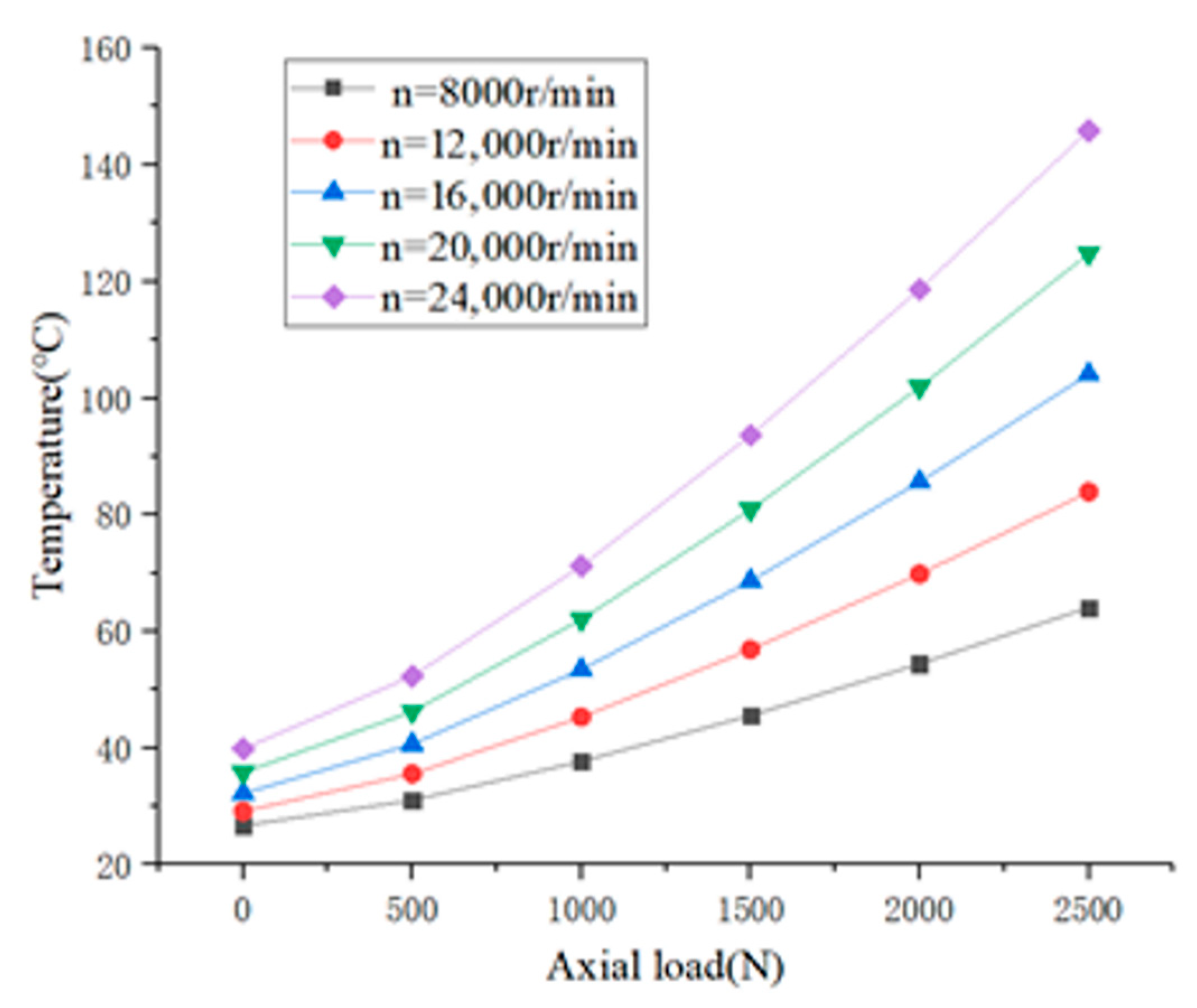 Lubricants 10 00213 g016 550