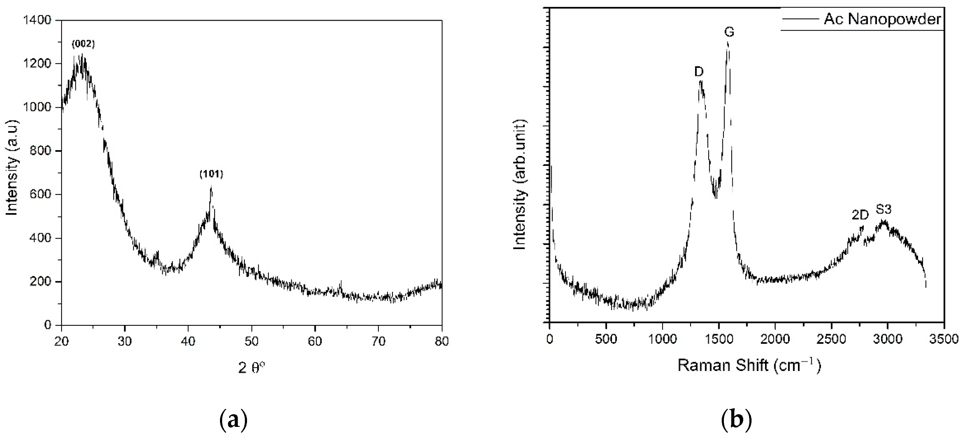 Lubricants 10 00214 g004 Lubricants 10 00214 g004