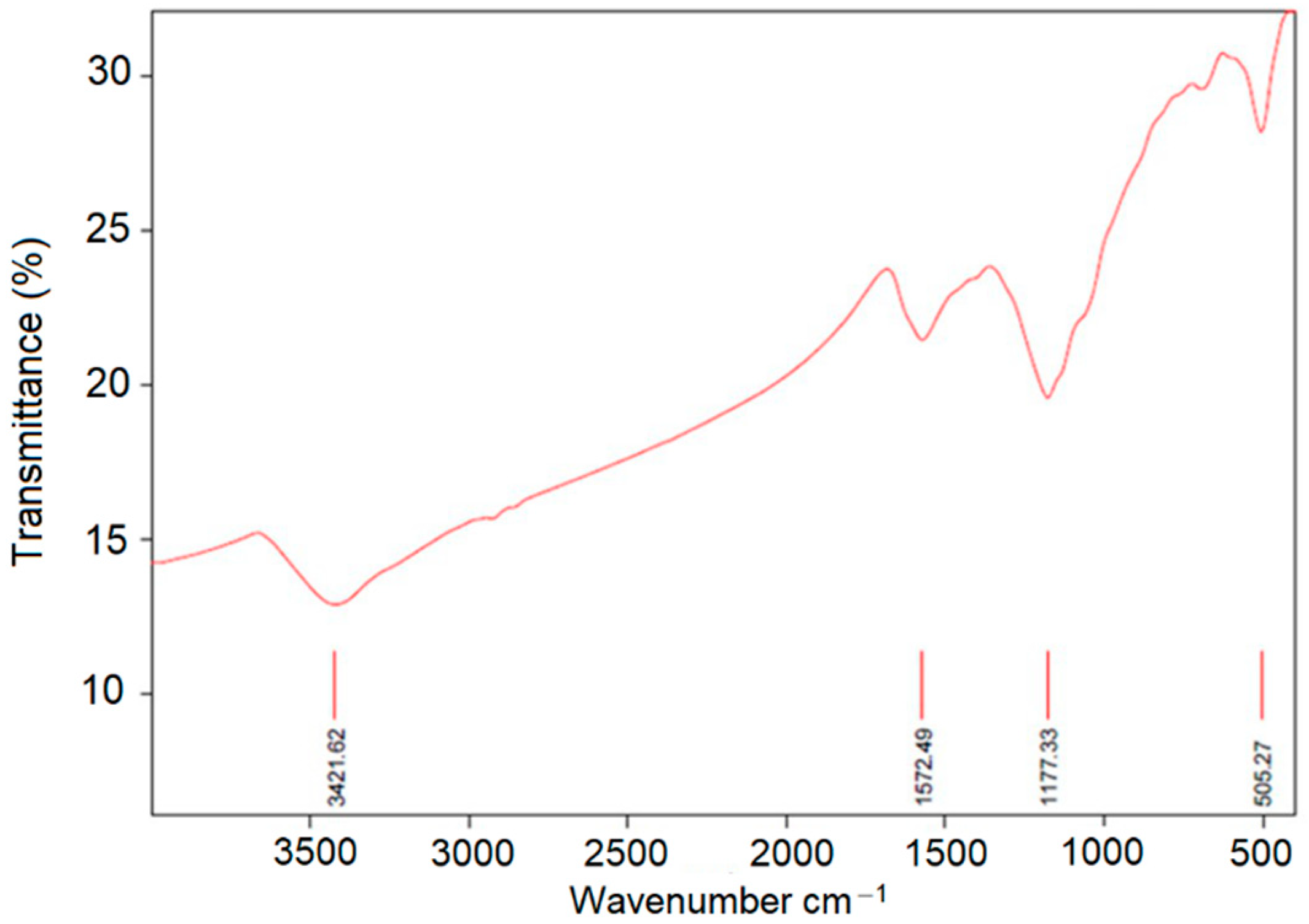 Lubricants 10 00214 g005 Lubricants 10 00214 g005
