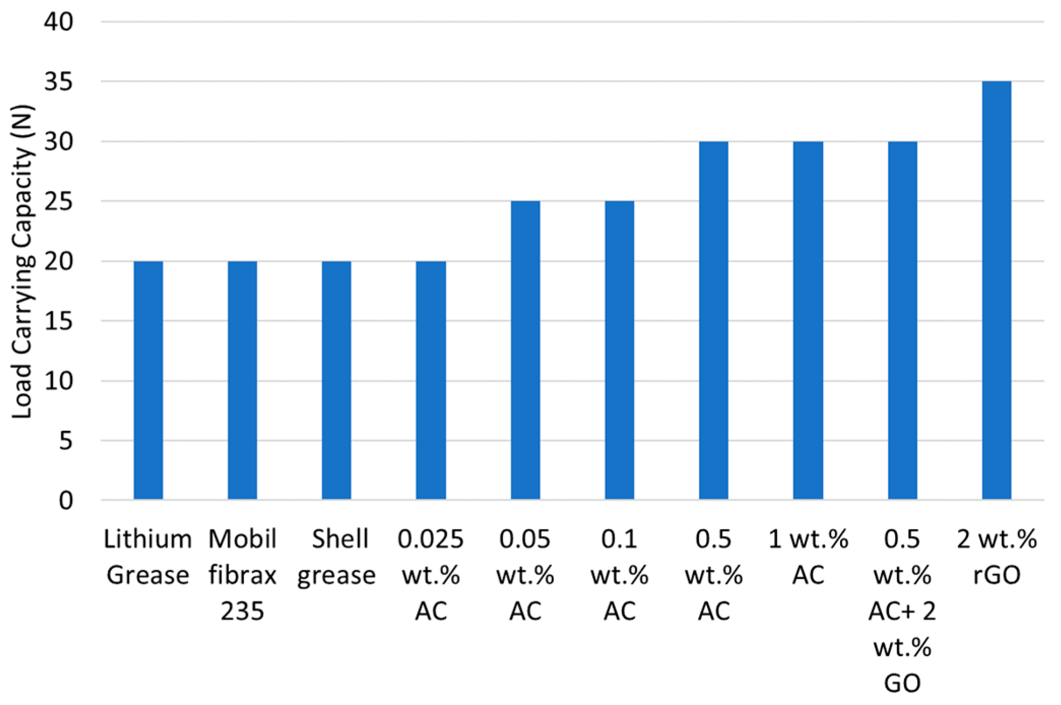Lubricants 10 00214 g008 Lubricants 10 00214 g008