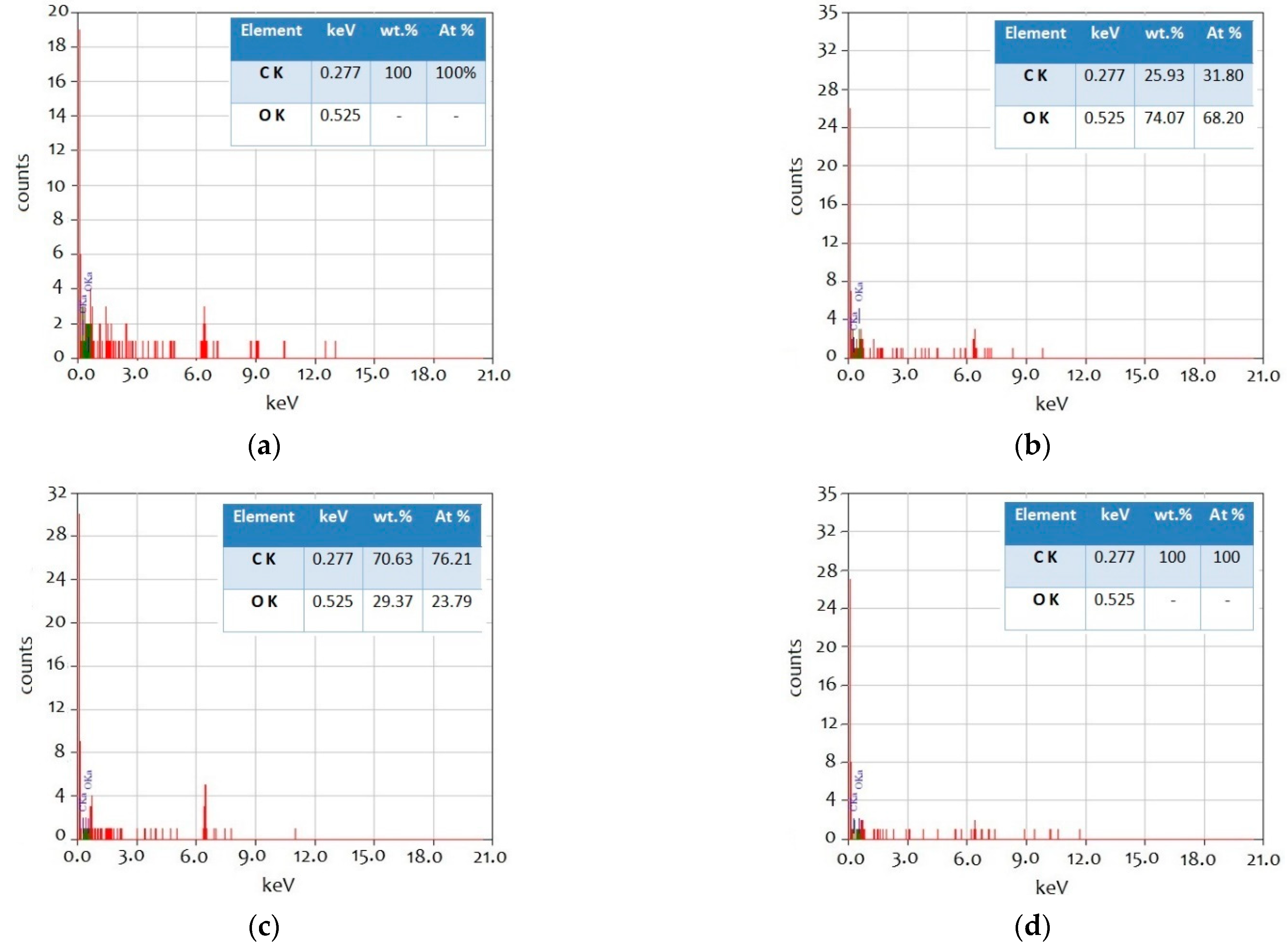Lubricants 10 00214 g012 Lubricants 10 00214 g012