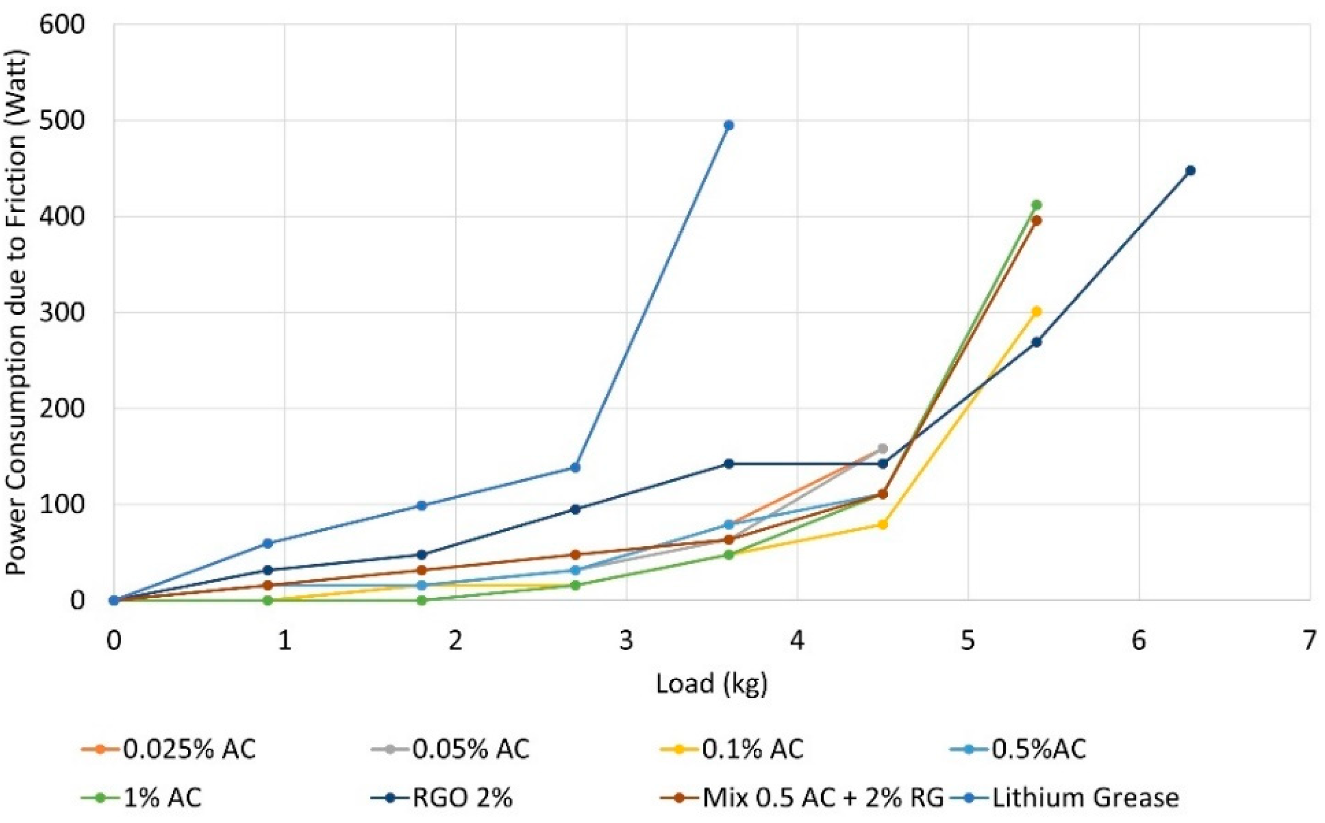 Lubricants 10 00214 g013 Lubricants 10 00214 g013