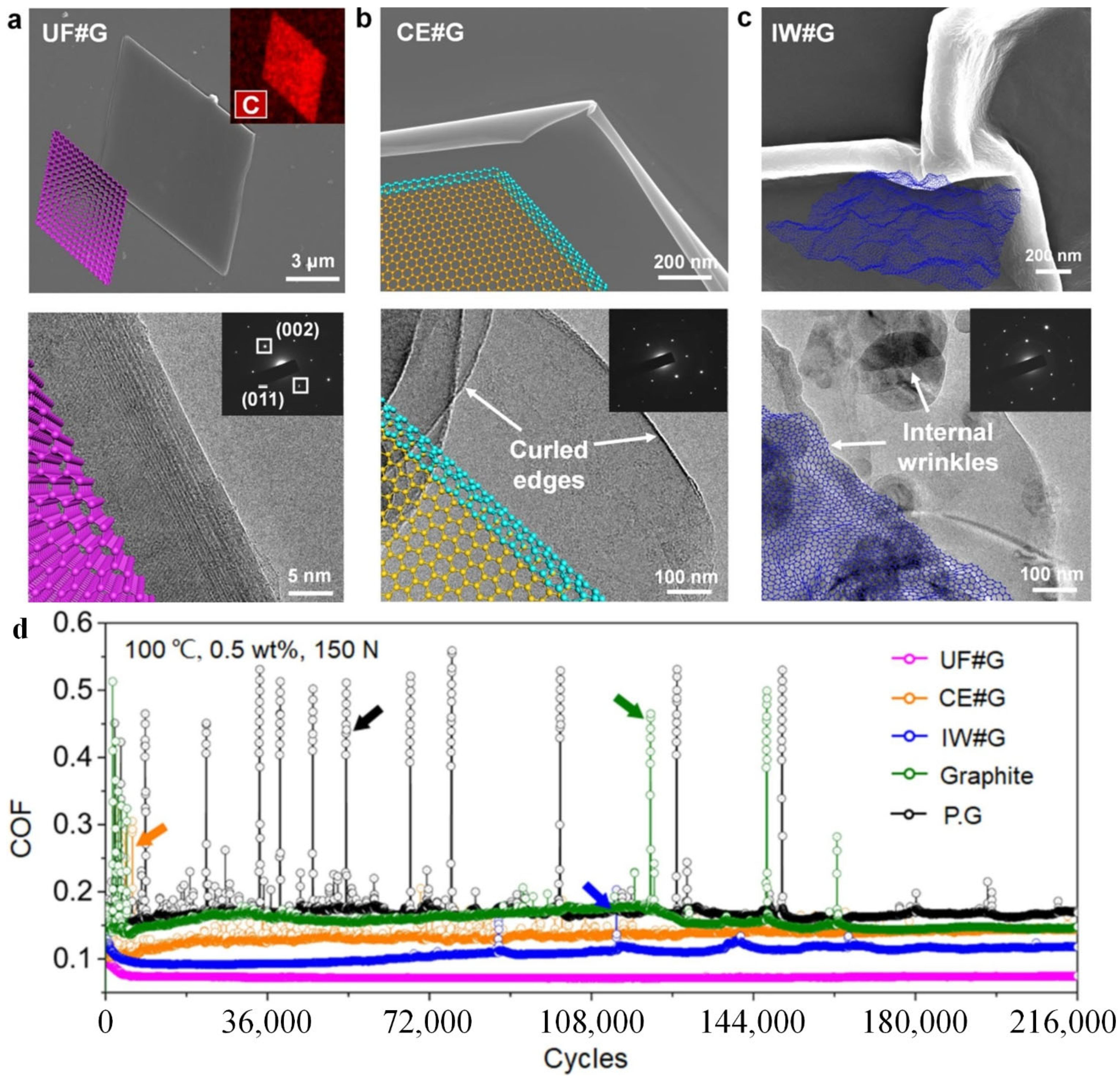 Lubricants 10 00215 g003