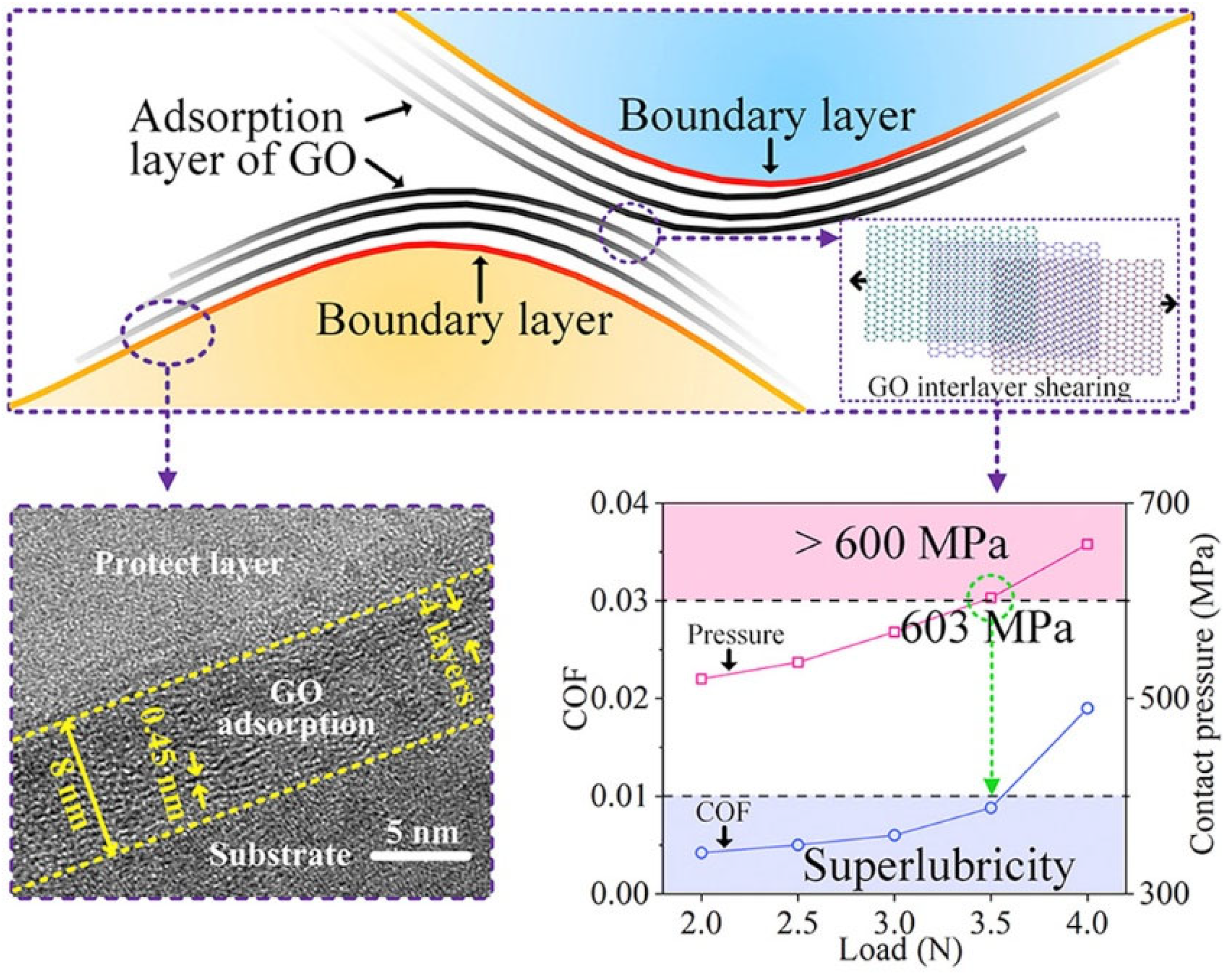 Lubricants 10 00215 g004
