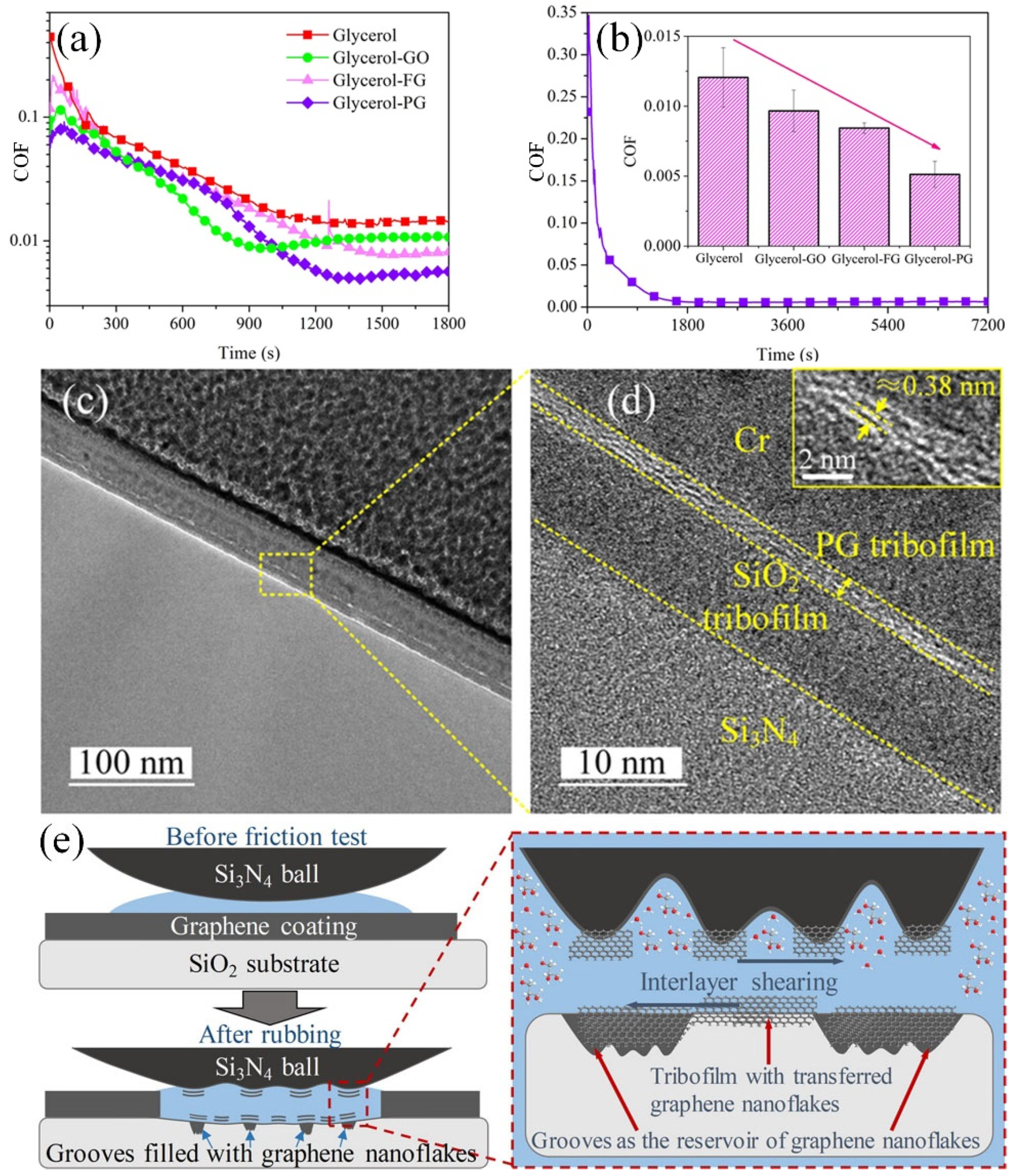 Lubricants 10 00215 g005