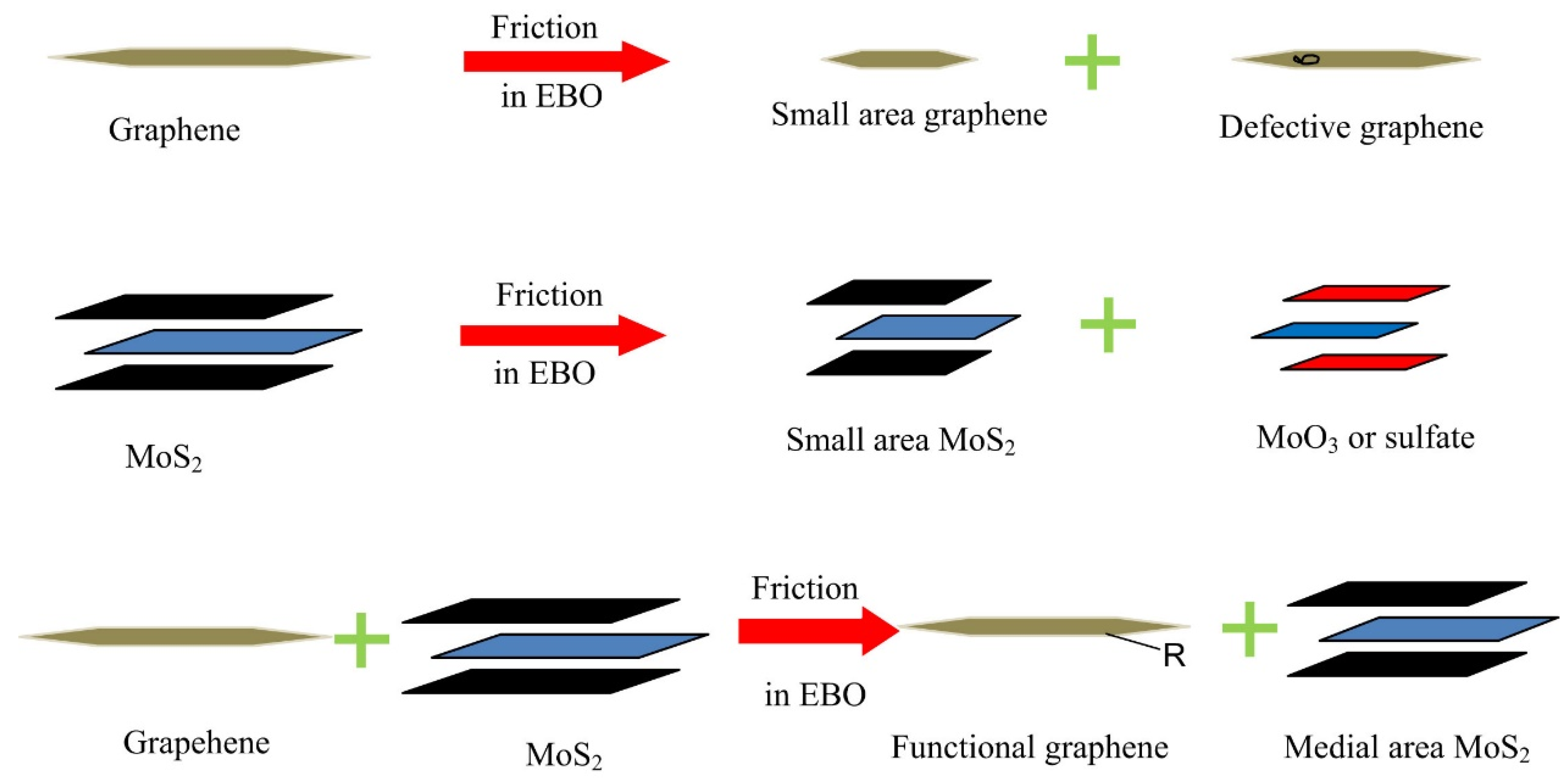 Lubricants 10 00215 g006