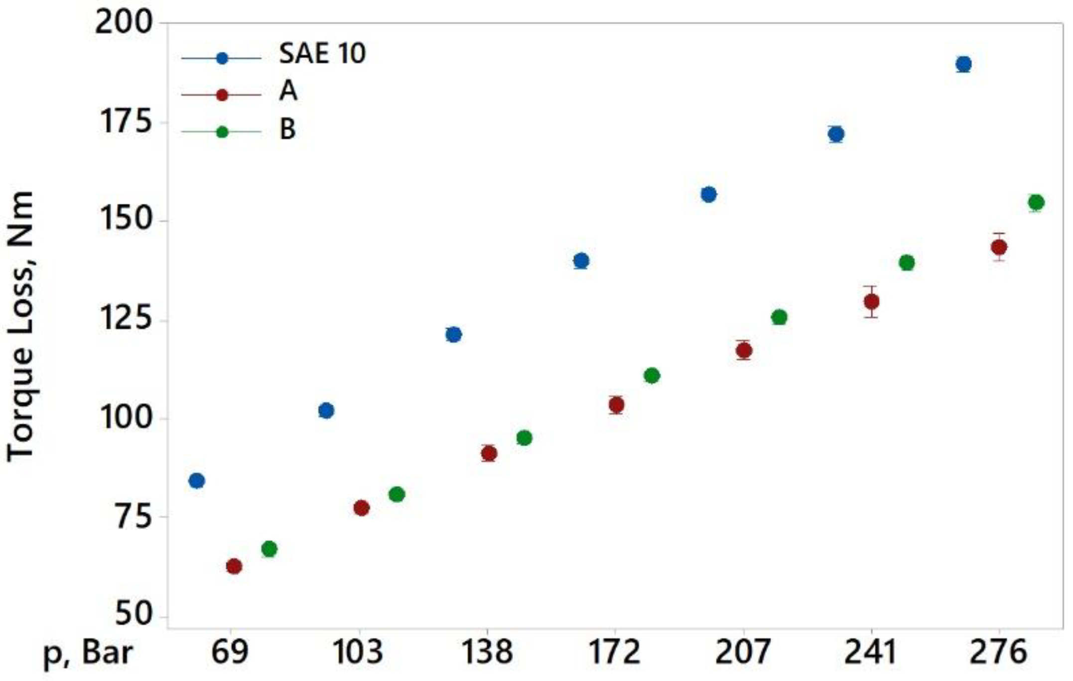 Lubricants 10 00216 g003