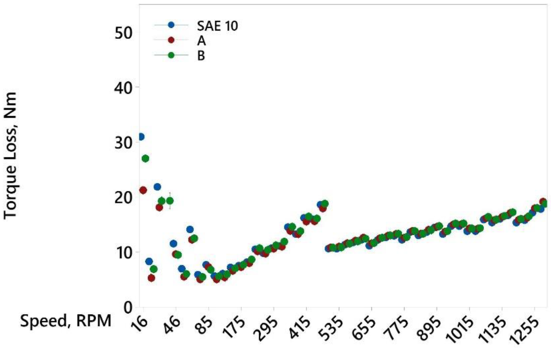 Lubricants 10 00216 g005