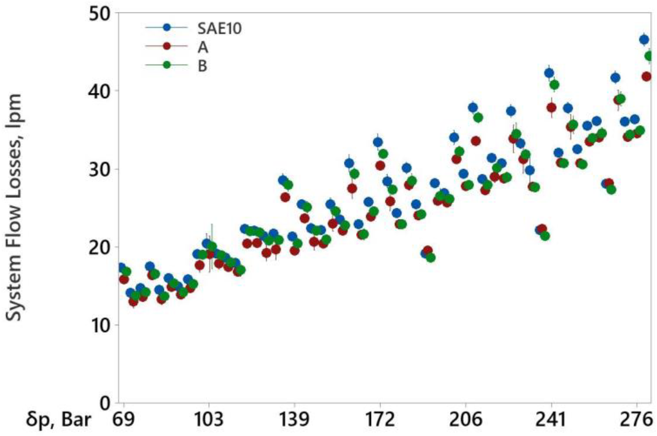 Lubricants 10 00216 g006