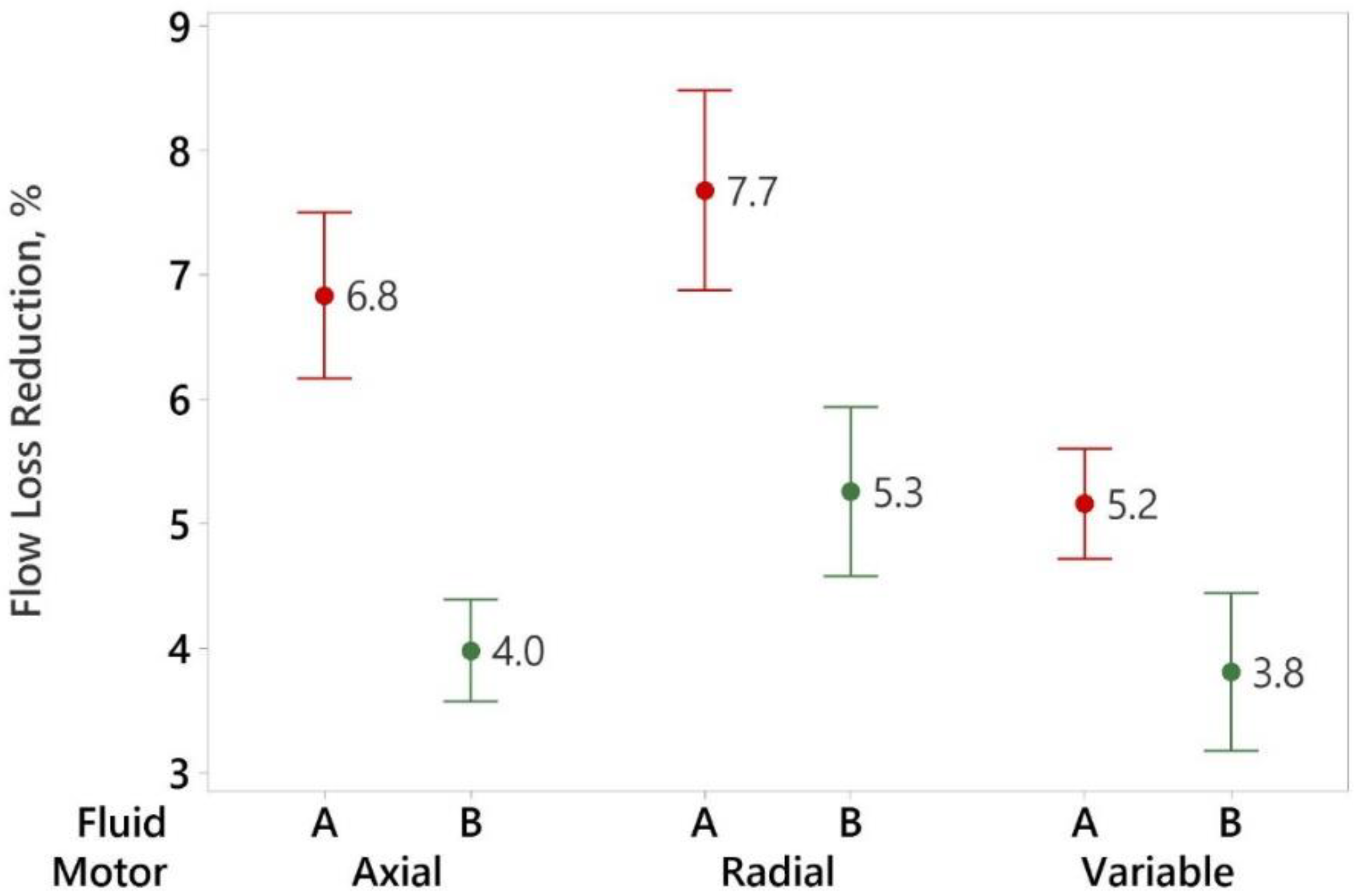 Lubricants 10 00216 g007