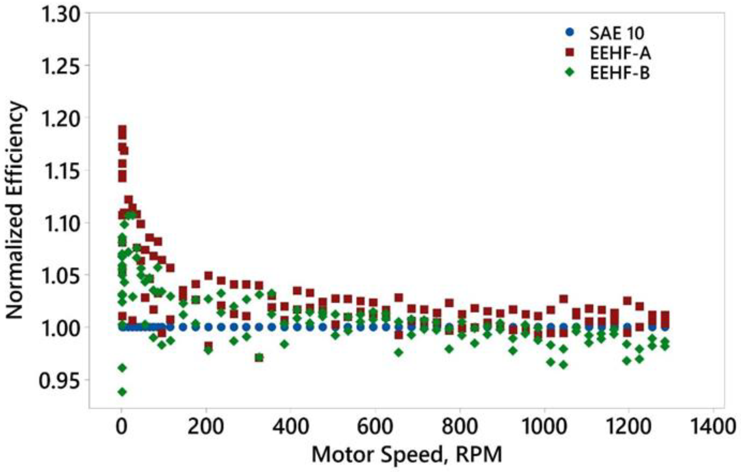 Lubricants 10 00216 g011