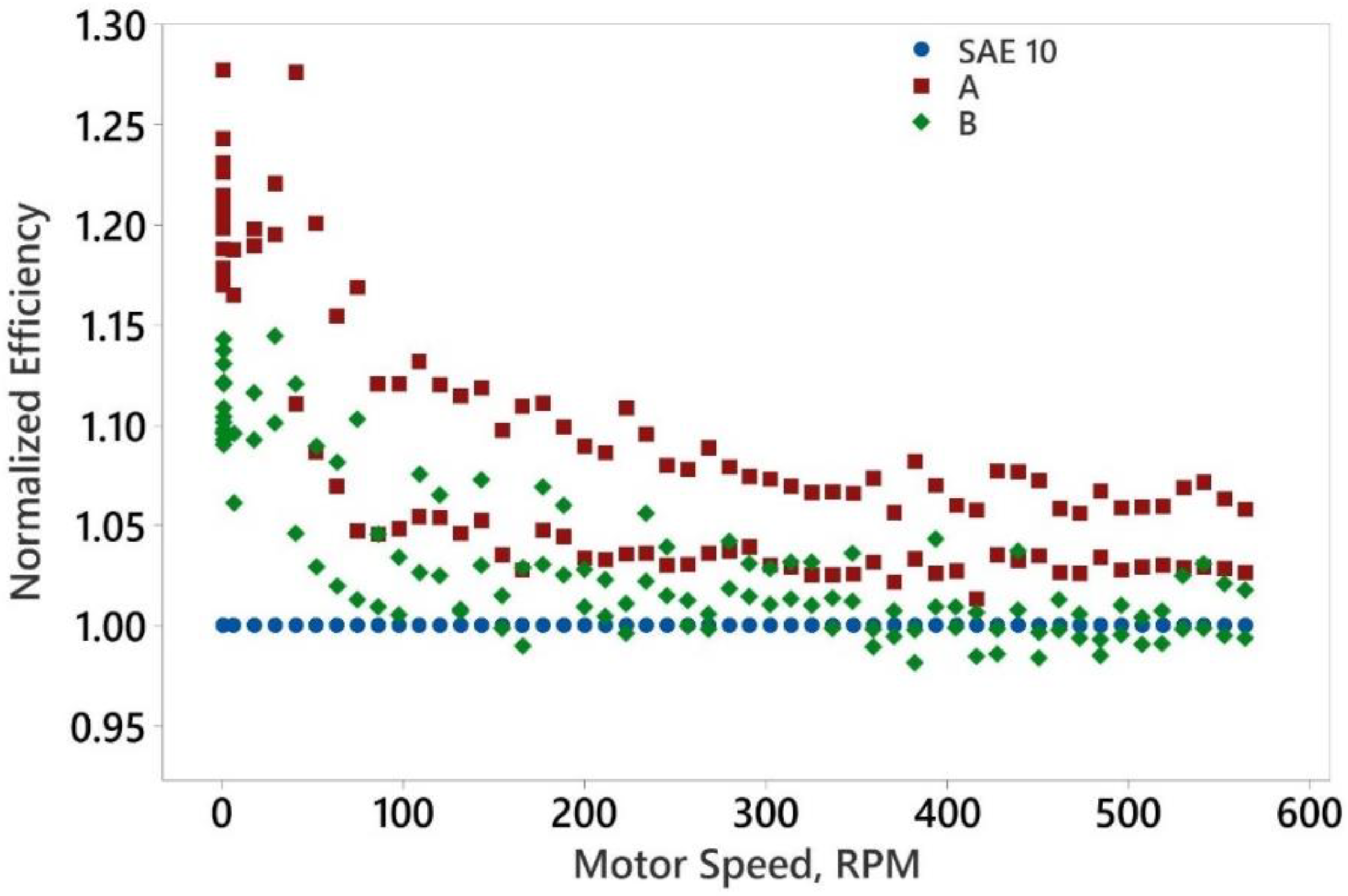 Lubricants 10 00216 g012
