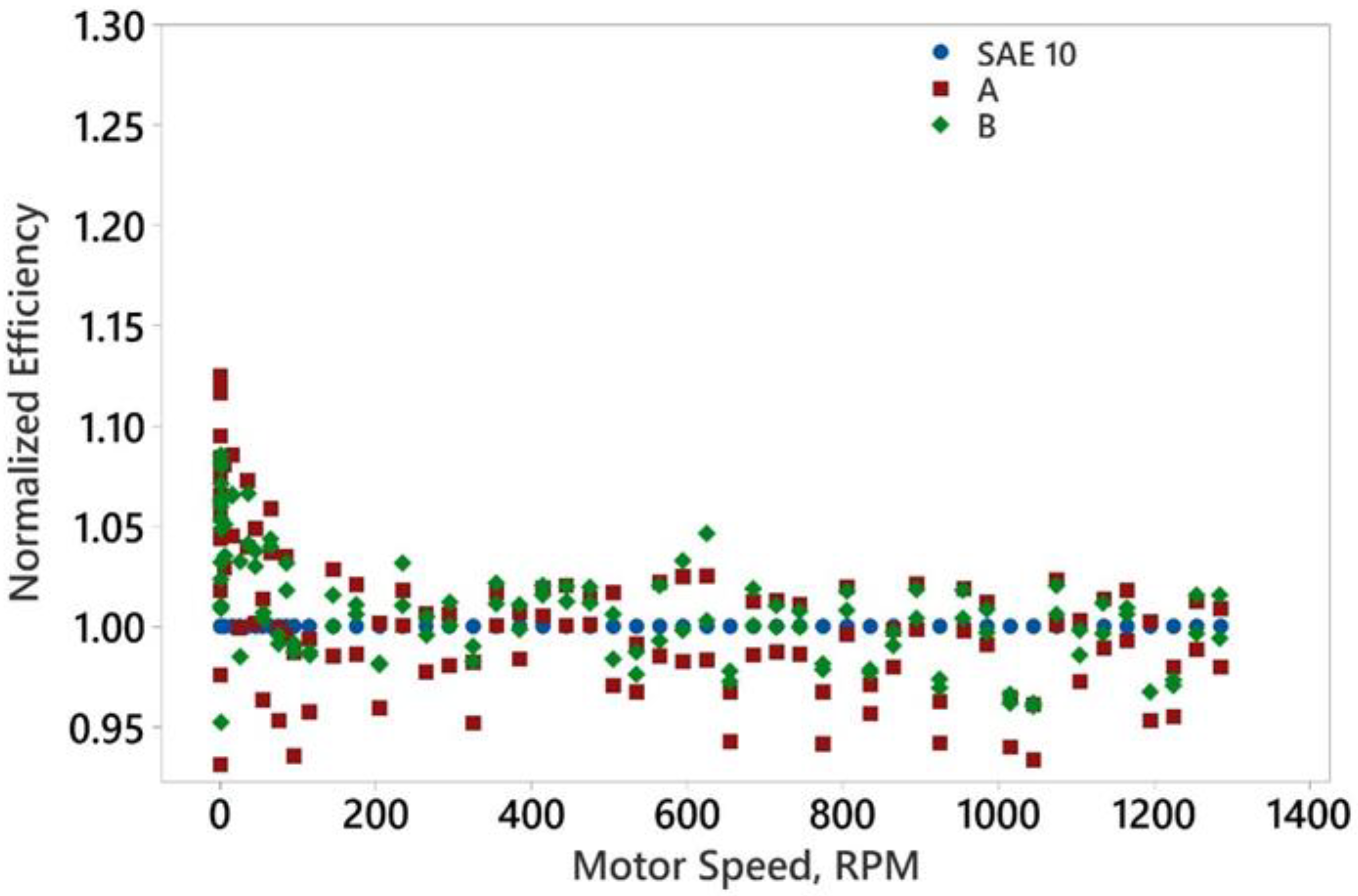 Lubricants 10 00216 g013