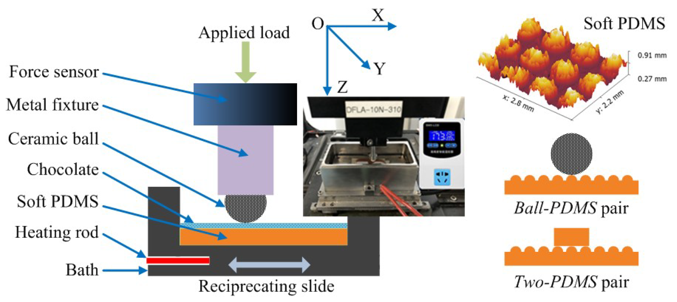 Lubricants 10 00217 g001 550