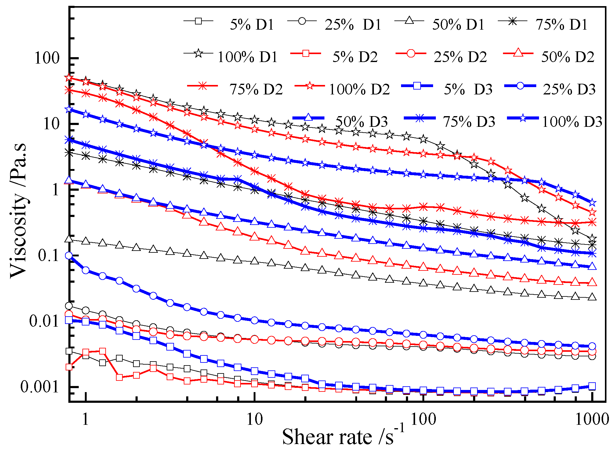 Lubricants 10 00217 g002 550