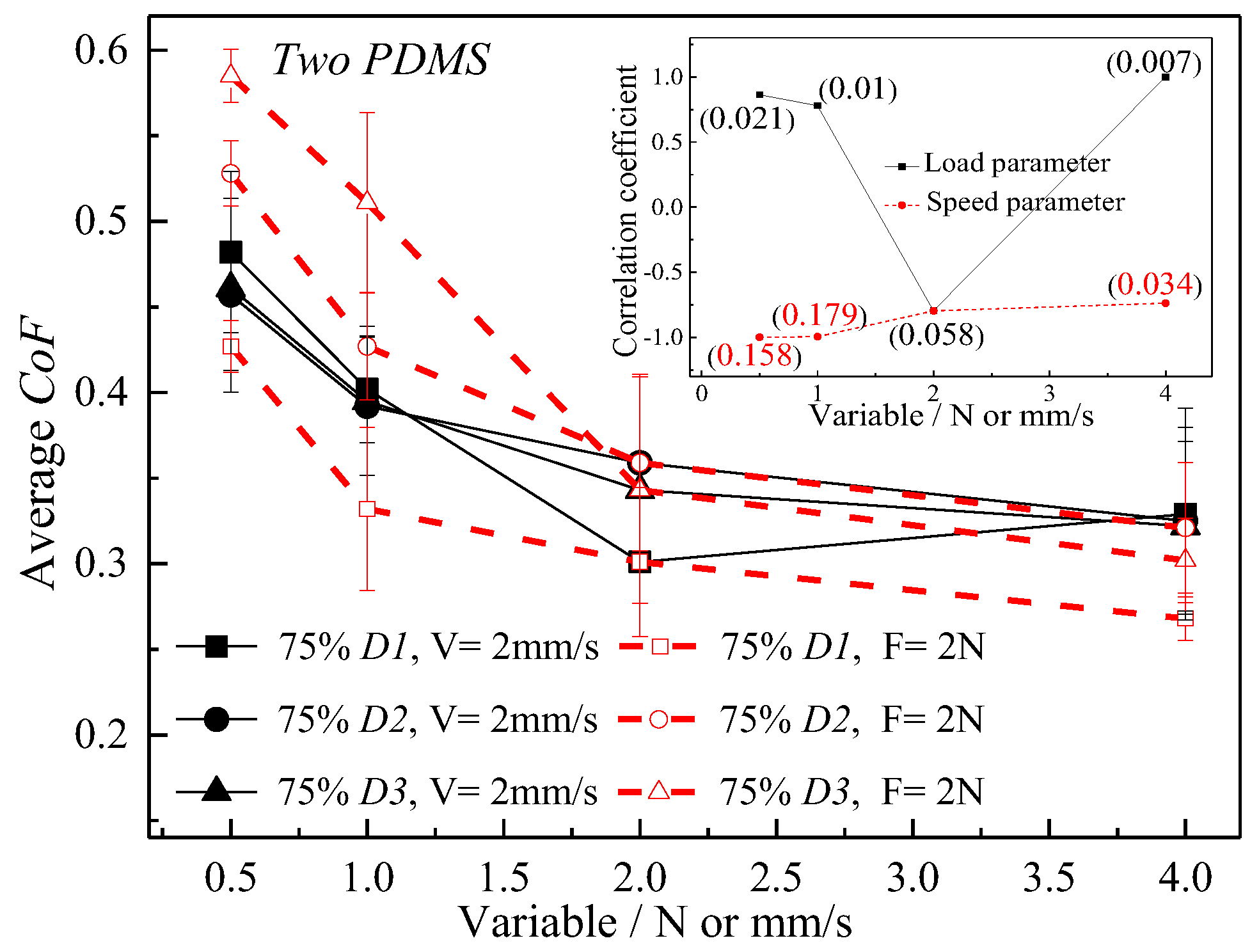 Lubricants 10 00217 g006 550