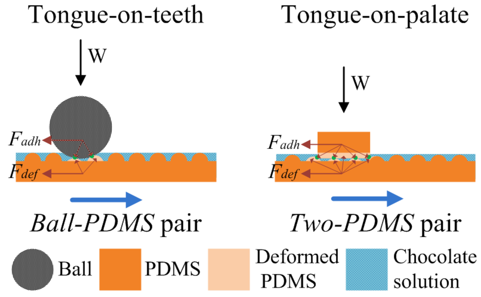 Lubricants 10 00217 g007 550