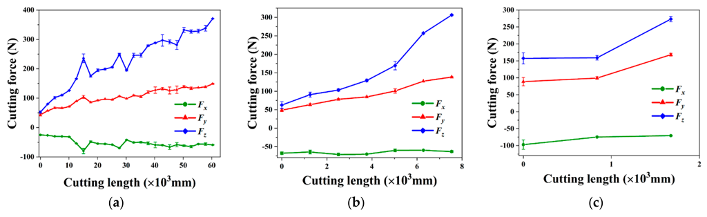 Lubricants 10 00218 g004 550