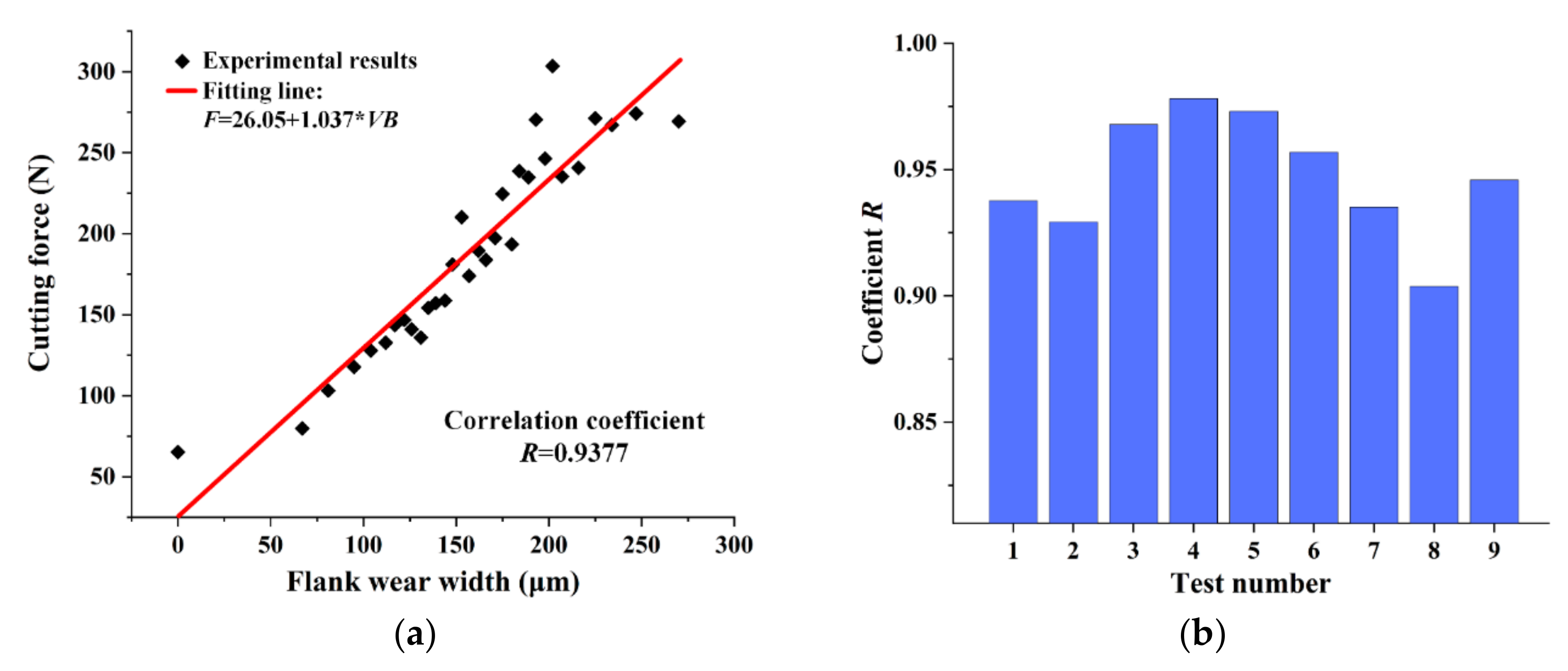 Lubricants 10 00218 g005 550