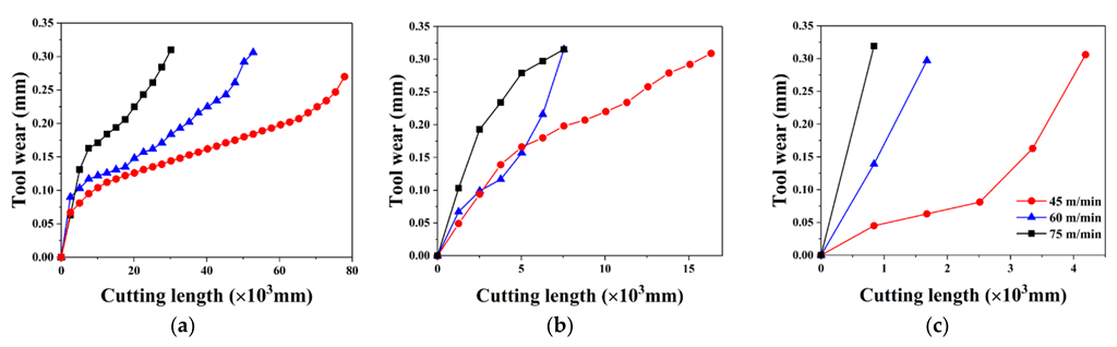 Lubricants 10 00218 g006 550