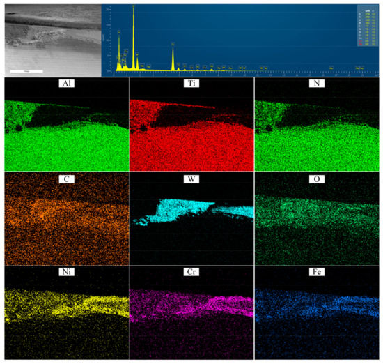 Lubricants Free FullText Effect of Cutting Parameters on Tool