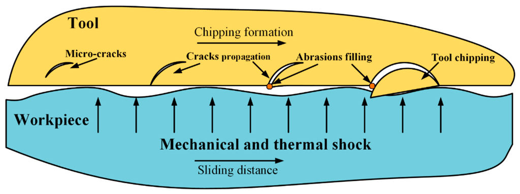 Lubricants 10 00218 g013 550
