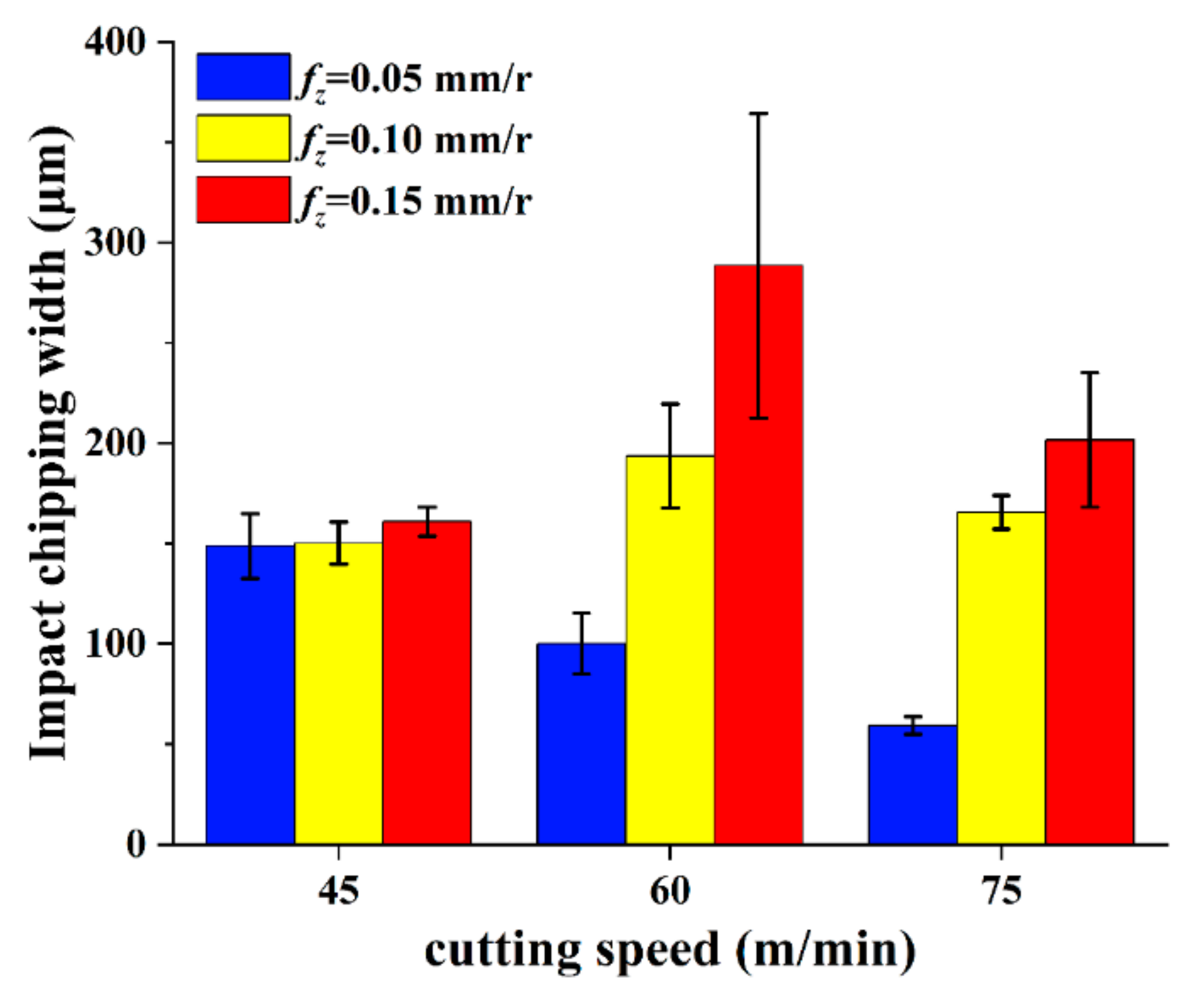 Lubricants 10 00218 g015 550